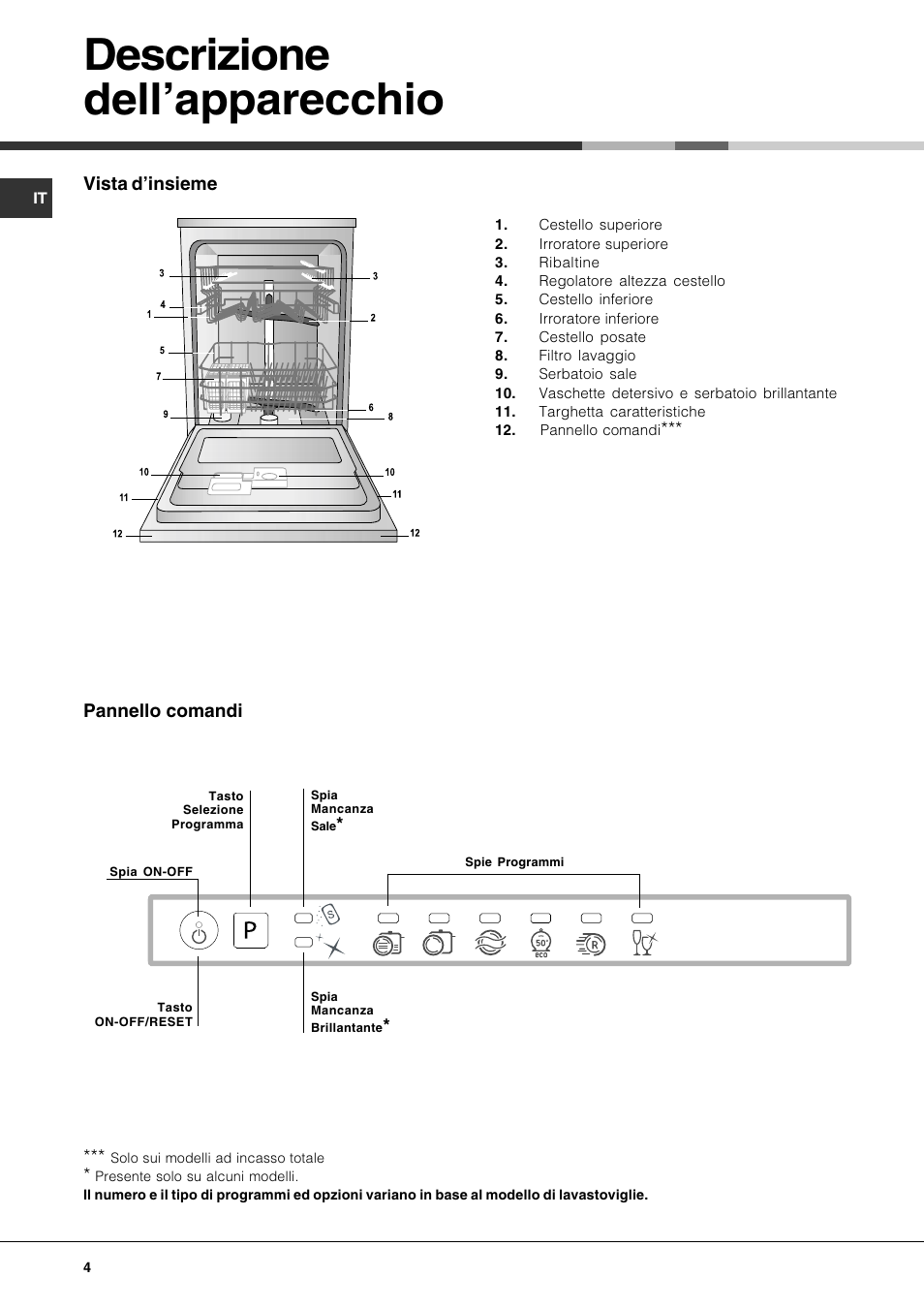 Descrizione dellapparecchio | Hotpoint Ariston LFT 116 A-HA User Manual | Page 4 / 84