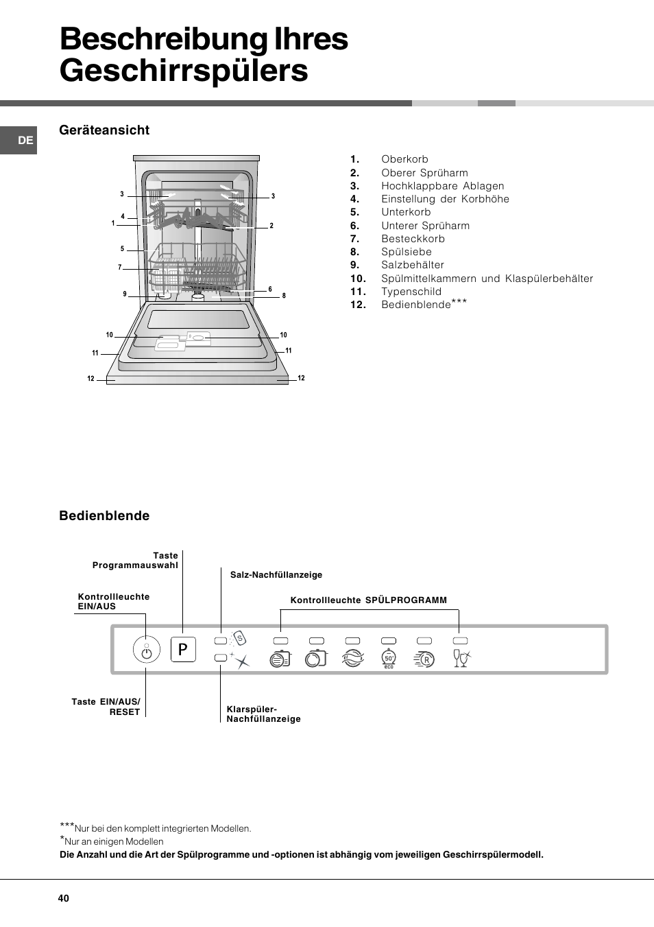 Beschreibung ihres geschirrspülers | Hotpoint Ariston LFT 116 A-HA User Manual | Page 40 / 84