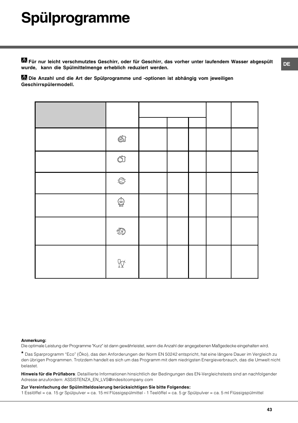 Spülprogramme | Hotpoint Ariston LFT 116 A-HA User Manual | Page 43 / 84