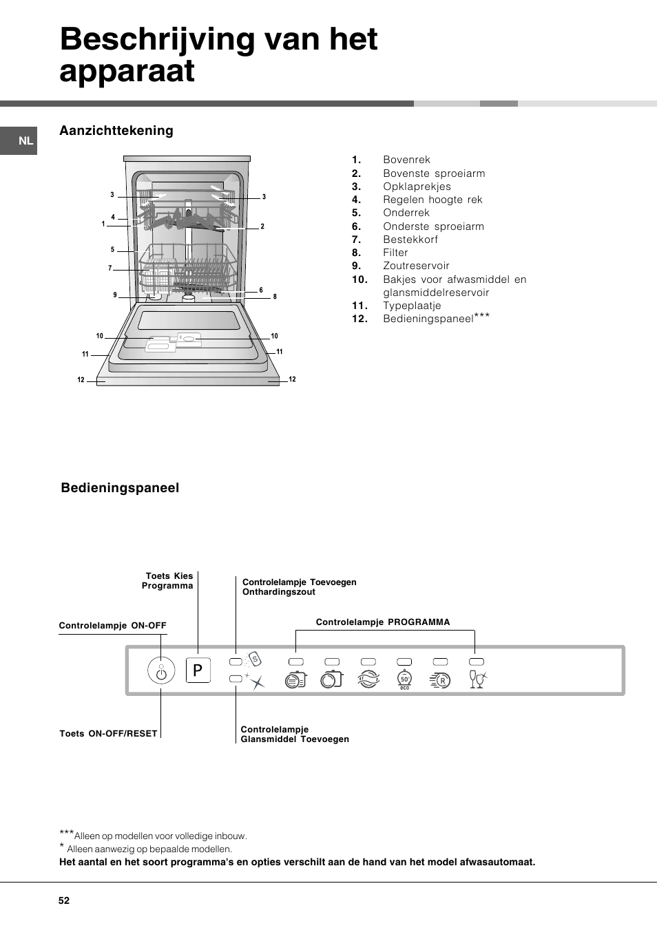 Beschrijving van het apparaat | Hotpoint Ariston LFT 116 A-HA User Manual | Page 52 / 84