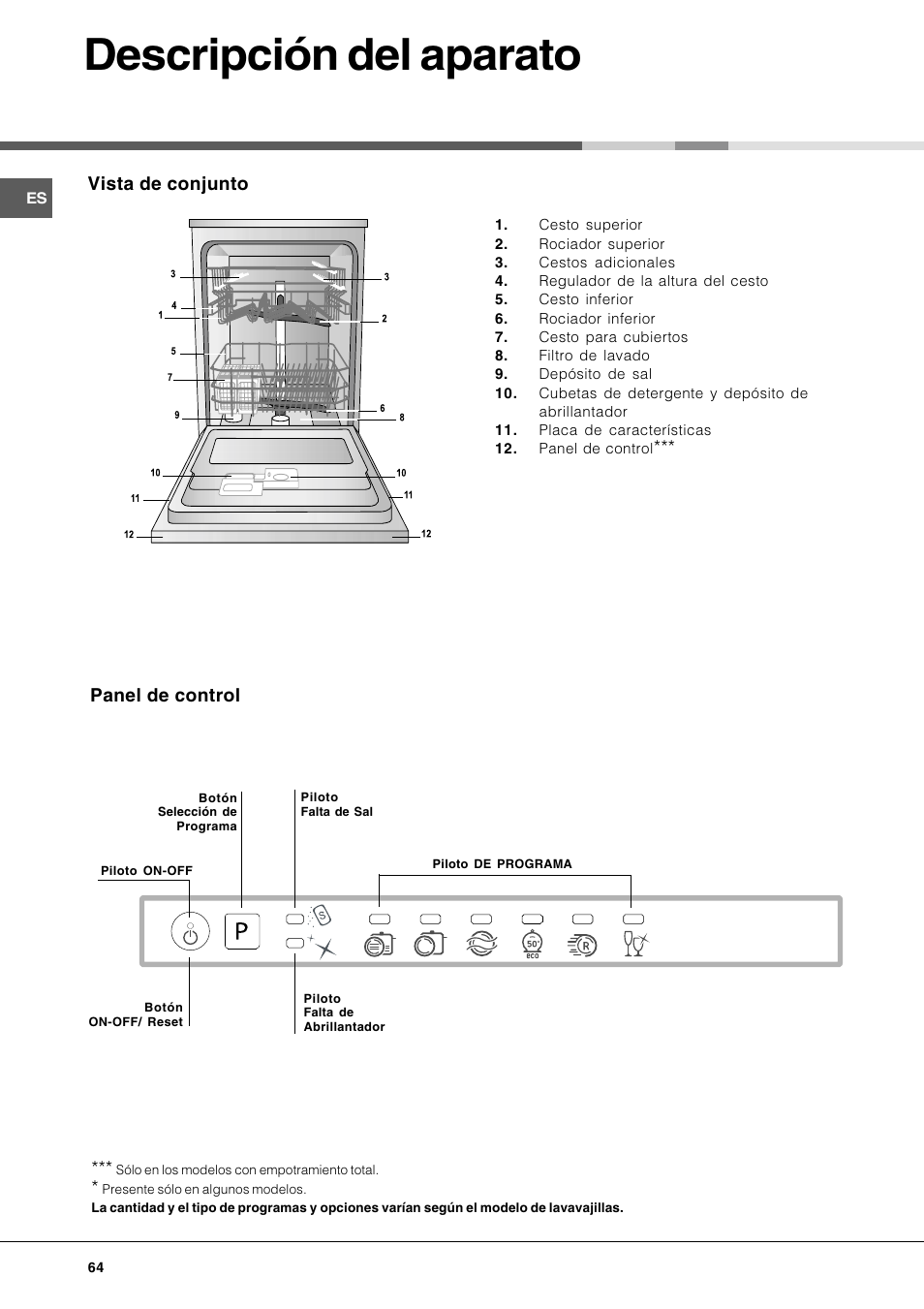 Descripción del aparato, Vista de conjunto, Panel de control | Hotpoint Ariston LFT 116 A-HA User Manual | Page 64 / 84