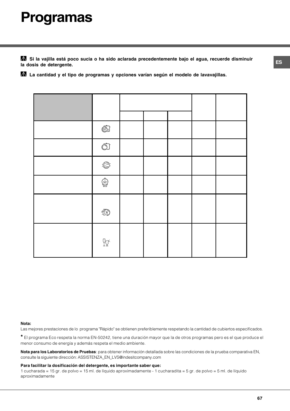 Programas | Hotpoint Ariston LFT 116 A-HA User Manual | Page 67 / 84