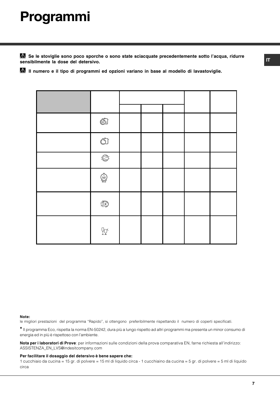 Programmi | Hotpoint Ariston LFT 116 A-HA User Manual | Page 7 / 84