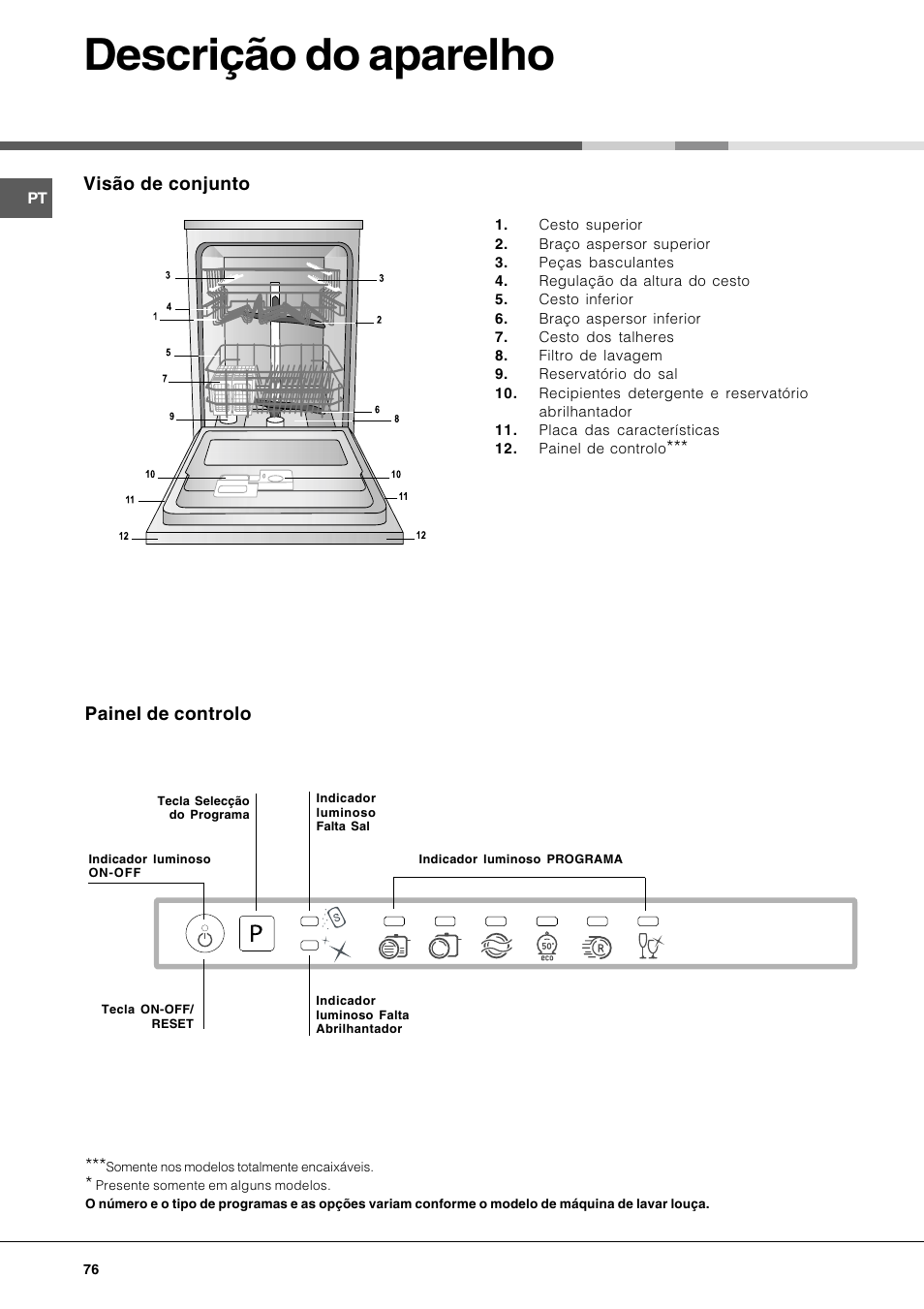 Descrição do aparelho, Visão de conjunto, Painel de controlo | Hotpoint Ariston LFT 116 A-HA User Manual | Page 76 / 84