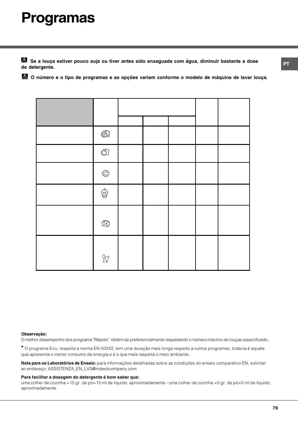Programas | Hotpoint Ariston LFT 116 A-HA User Manual | Page 79 / 84