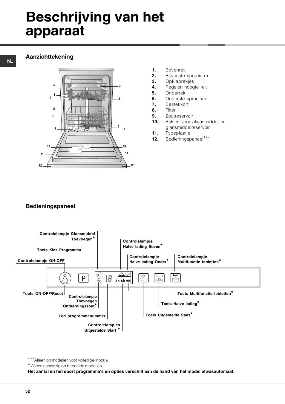 Beschrijving van het apparaat | Hotpoint Ariston LFT7 H204 HX User Manual | Page 52 / 84