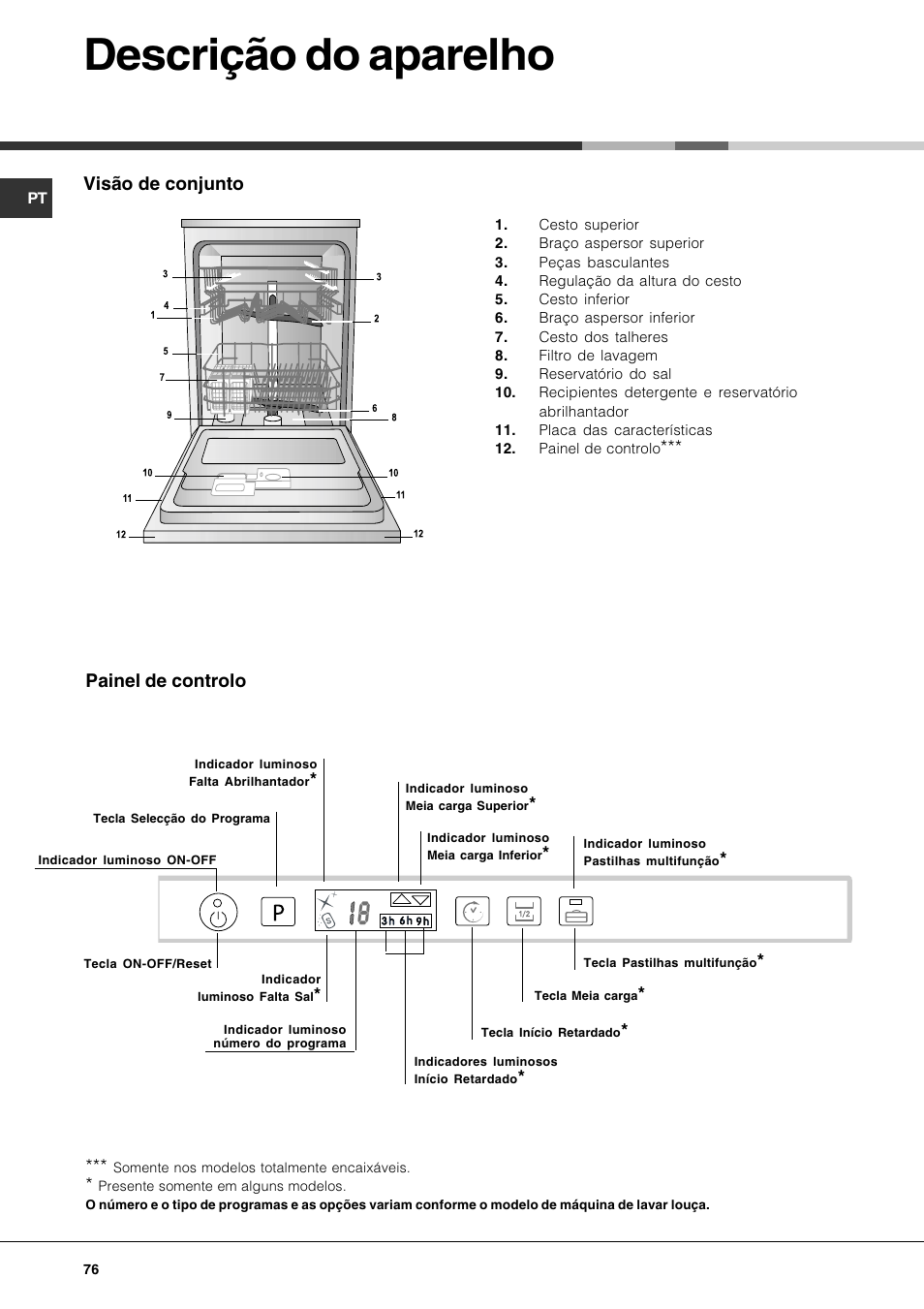 Descrição do aparelho | Hotpoint Ariston LFT7 H204 HX User Manual | Page 76 / 84