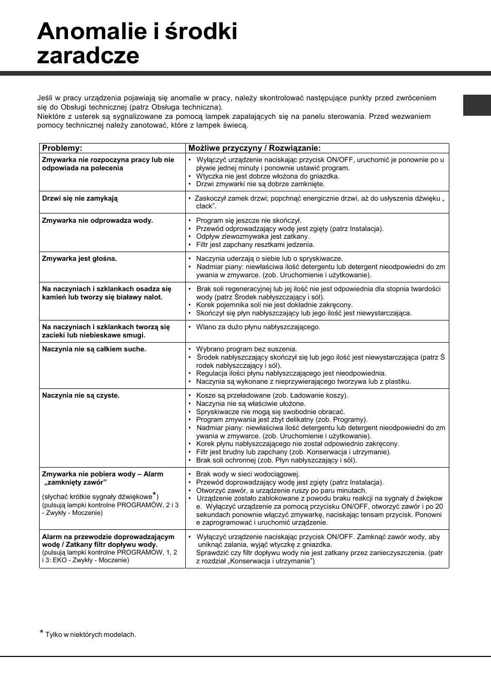 Anomalie i środki zaradcze | Hotpoint Ariston LST 114-HA User Manual | Page 83 / 84
