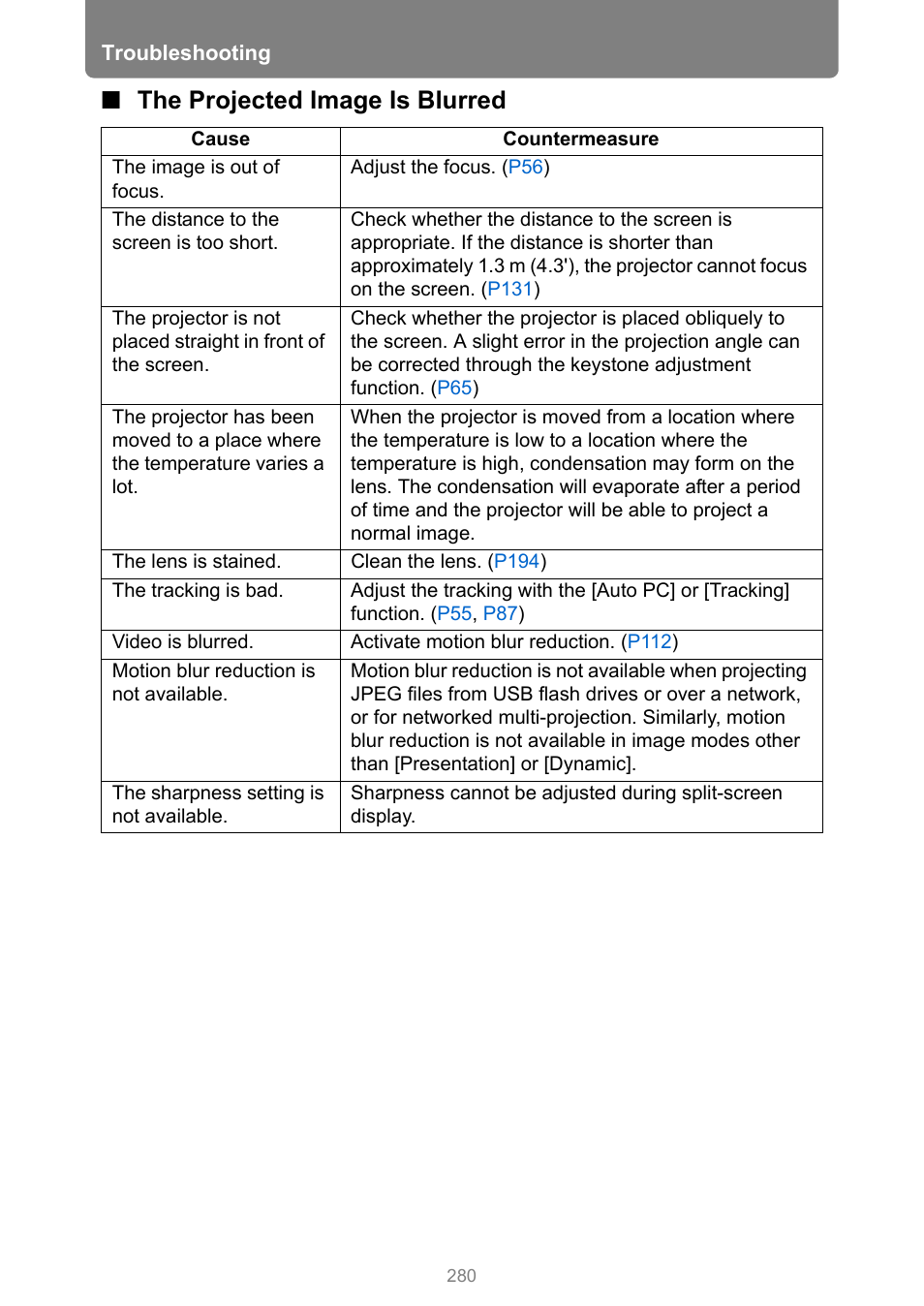 The projected image is blurred | Canon XEED WUX450 User Manual | Page 280 / 308