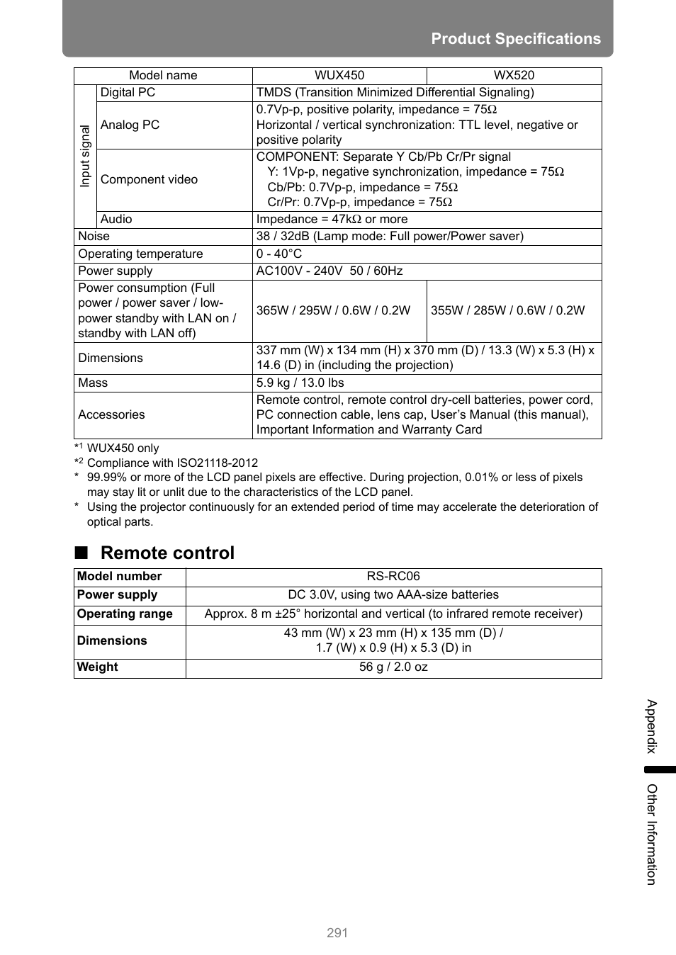 Remote control, Product specifications | Canon XEED WUX450 User Manual | Page 291 / 308
