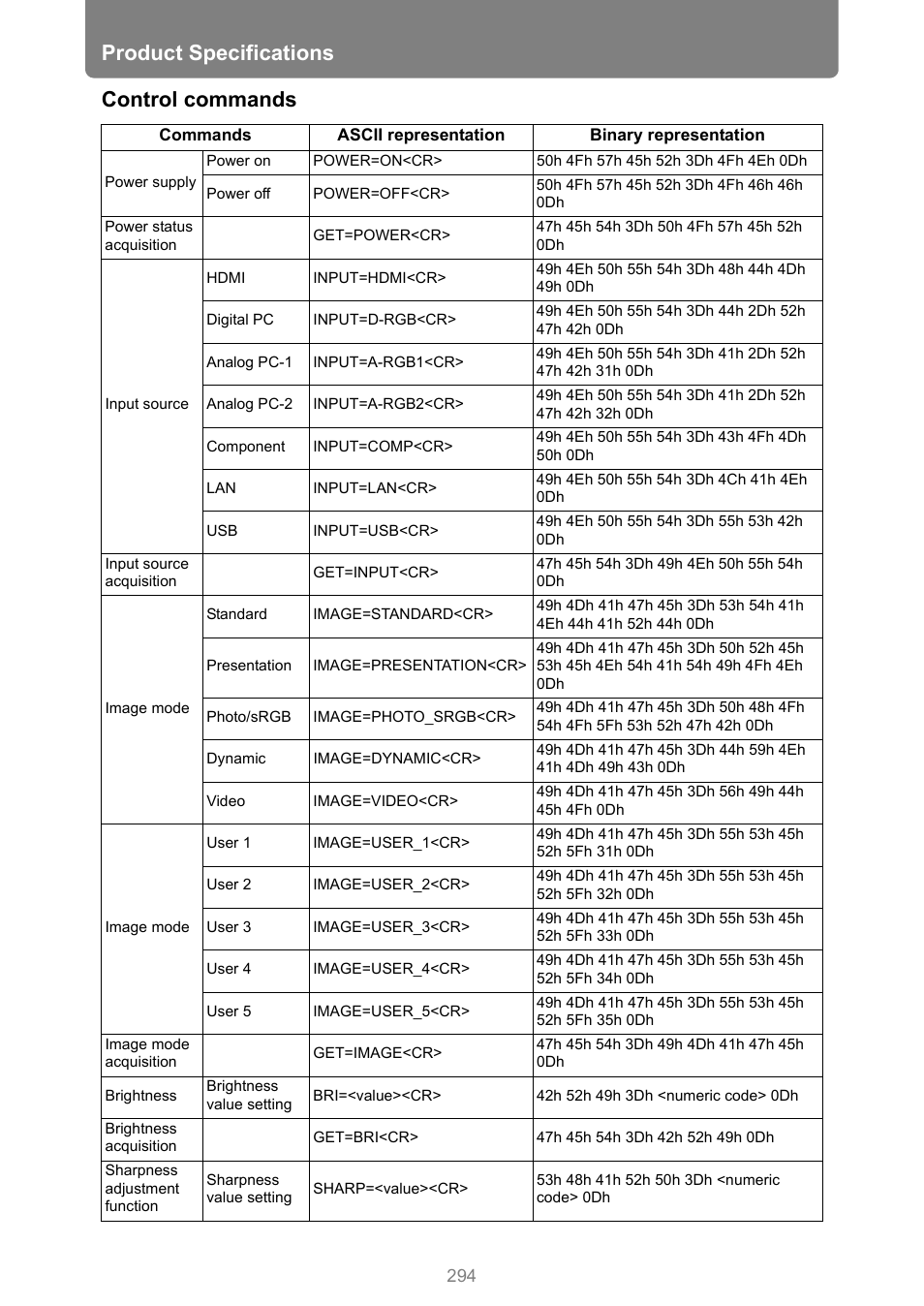 Product specifications, Control commands | Canon XEED WUX450 User Manual | Page 294 / 308
