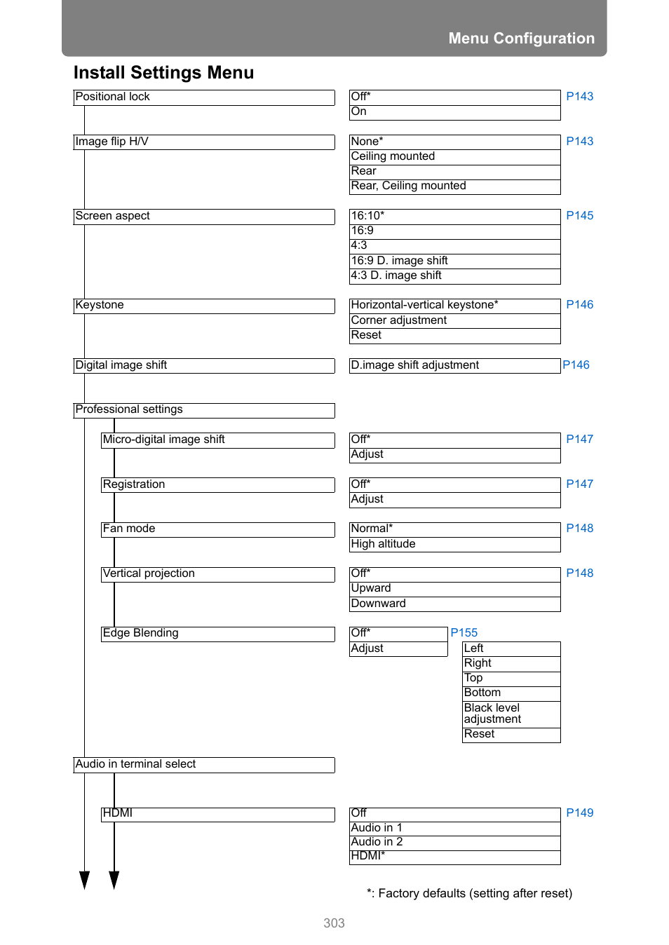 Install settings menu, Menu configuration | Canon XEED WUX450 User Manual | Page 303 / 308