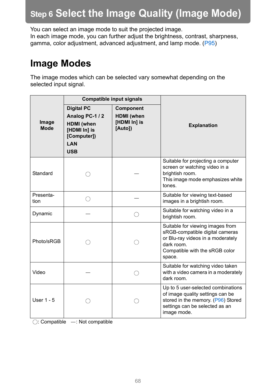 Step 6 select the image quality (image mode), Image modes, Select the image quality (image mode) | Step 6 | Canon XEED WUX450 User Manual | Page 68 / 308