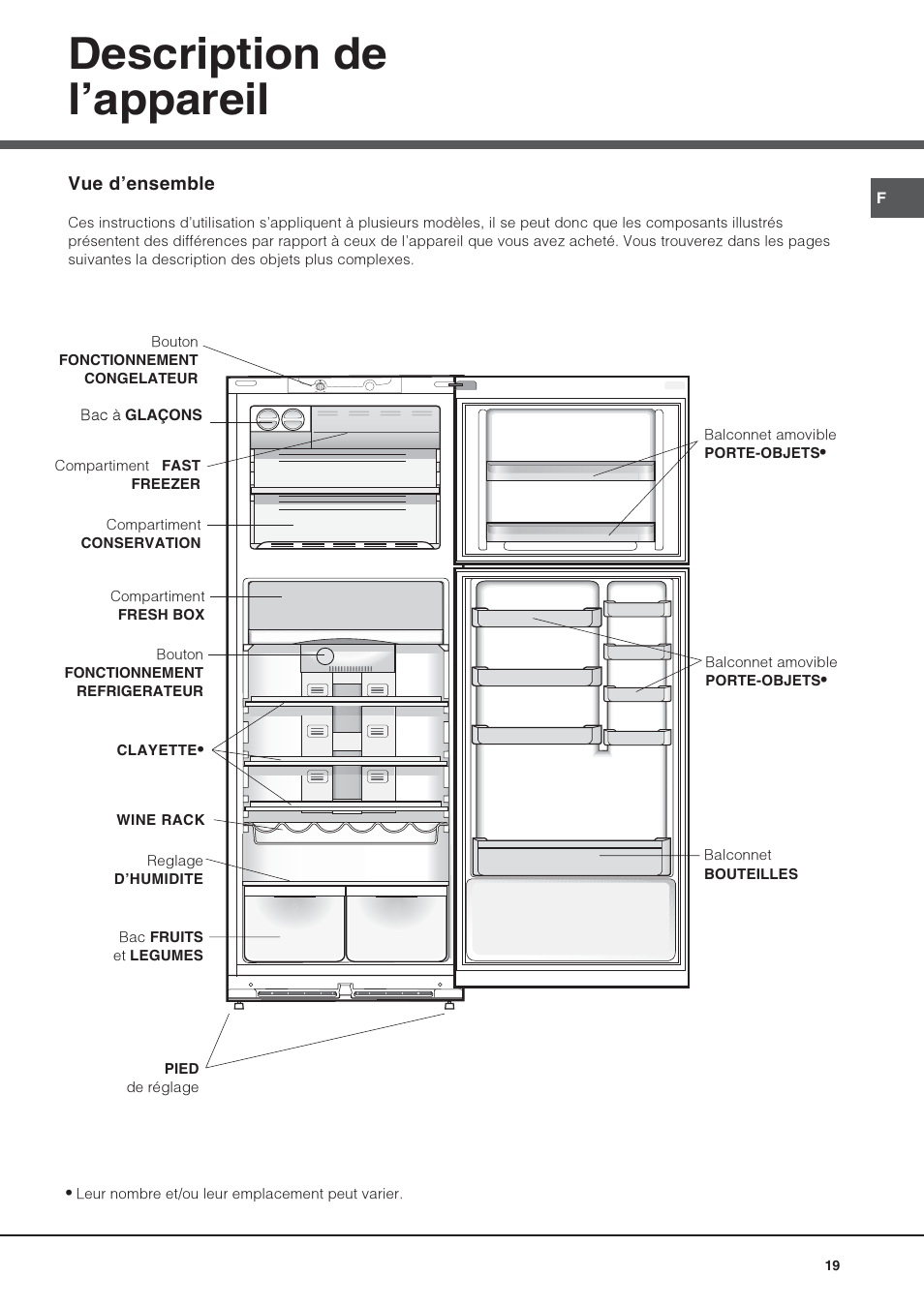 Description de lappareil | Hotpoint Ariston Doppia Porta NMTM 1927 FW-HA User Manual | Page 19 / 40