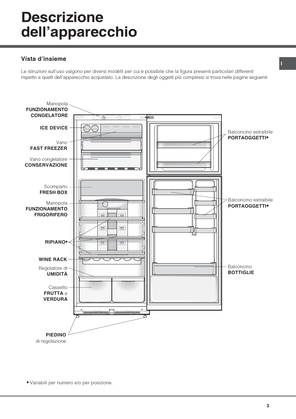 Descrizione dellapparecchio | Hotpoint Ariston Doppia Porta NMTM 1927 FW-HA User Manual | Page 3 / 40
