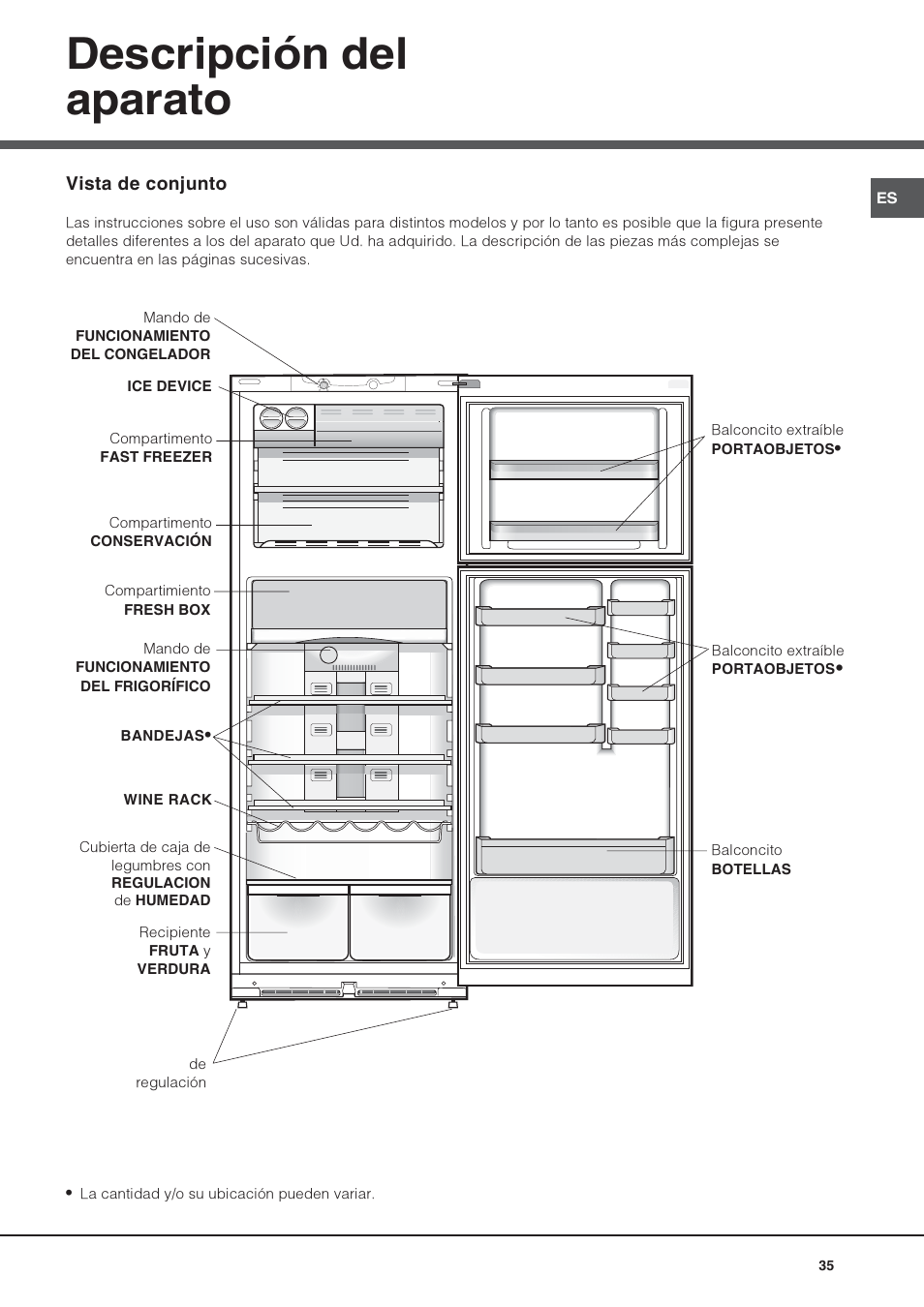 Descripción del aparato | Hotpoint Ariston Doppia Porta NMTM 1927 FW-HA User Manual | Page 35 / 40