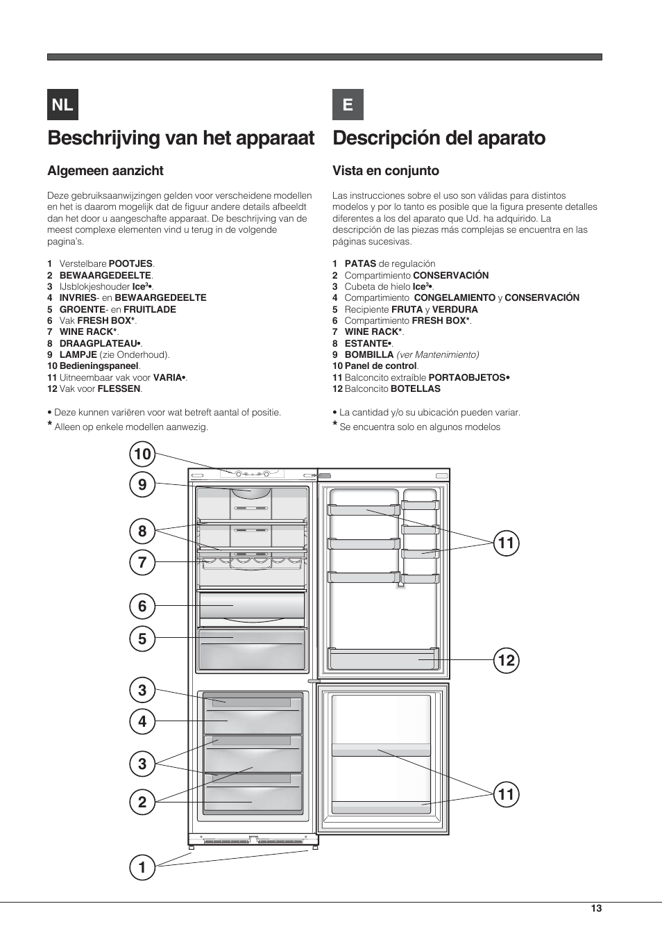 Beschrijving van het apparaat, Descripción del aparato, Algemeen aanzicht | Vista en conjunto | Hotpoint Ariston Combinato NMBL 192A FW User Manual | Page 13 / 48