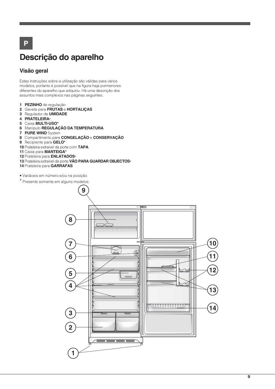 Descrição do aparelho | Hotpoint Ariston Doppia Porta BDC M45 AA V IX User Manual | Page 9 / 40