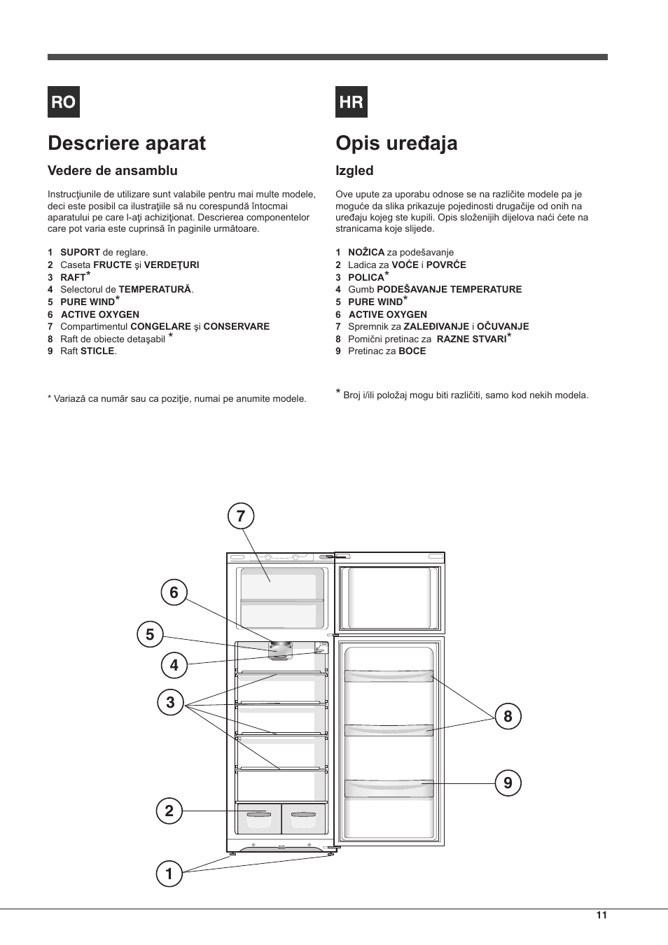 Descriere aparat, Opis uređaja | Hotpoint Ariston Doppia Porta ETM 17321 V O3 User Manual | Page 11 / 62