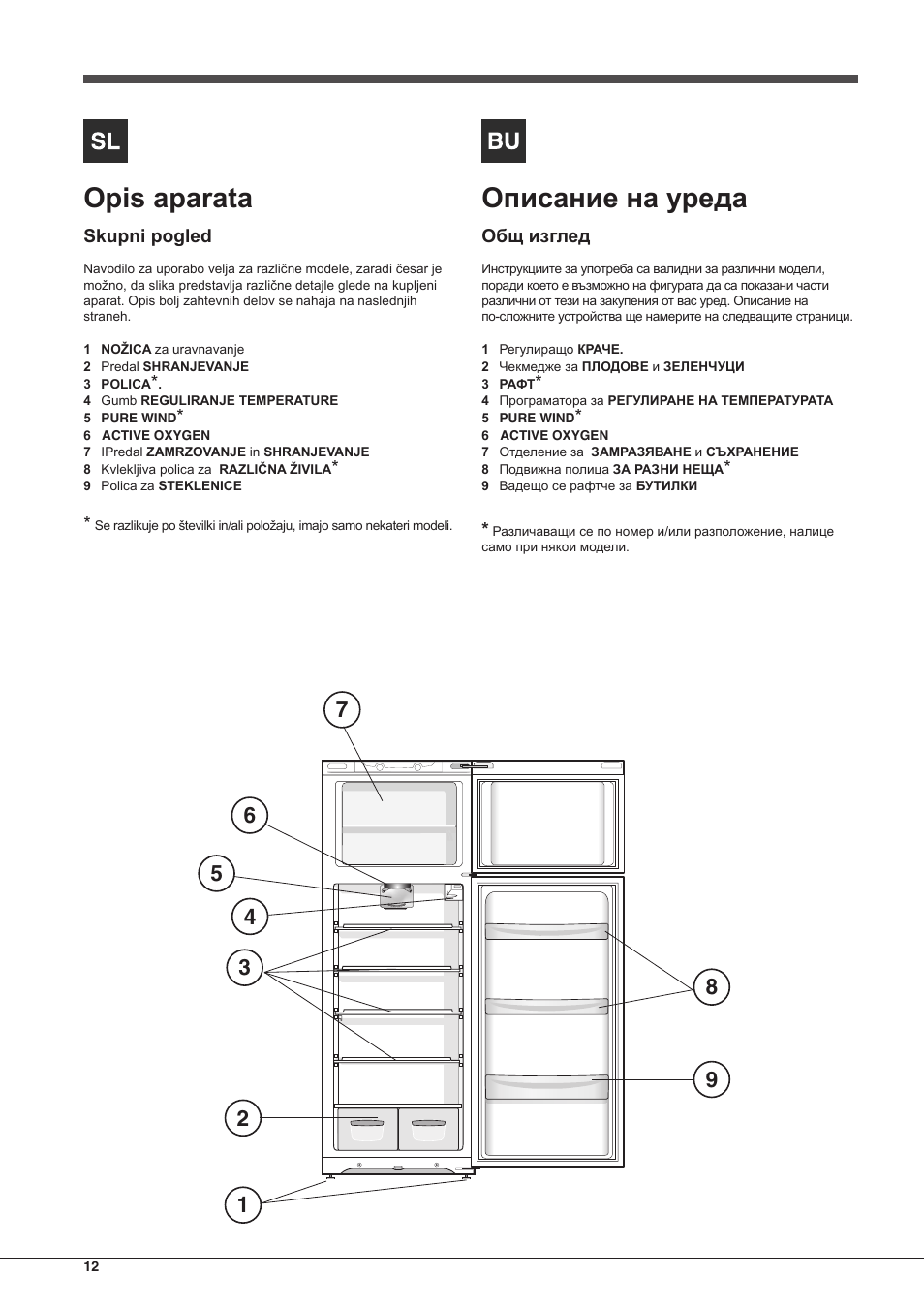 Opis aparata | Hotpoint Ariston Doppia Porta ETM 17321 V O3 User Manual | Page 12 / 62