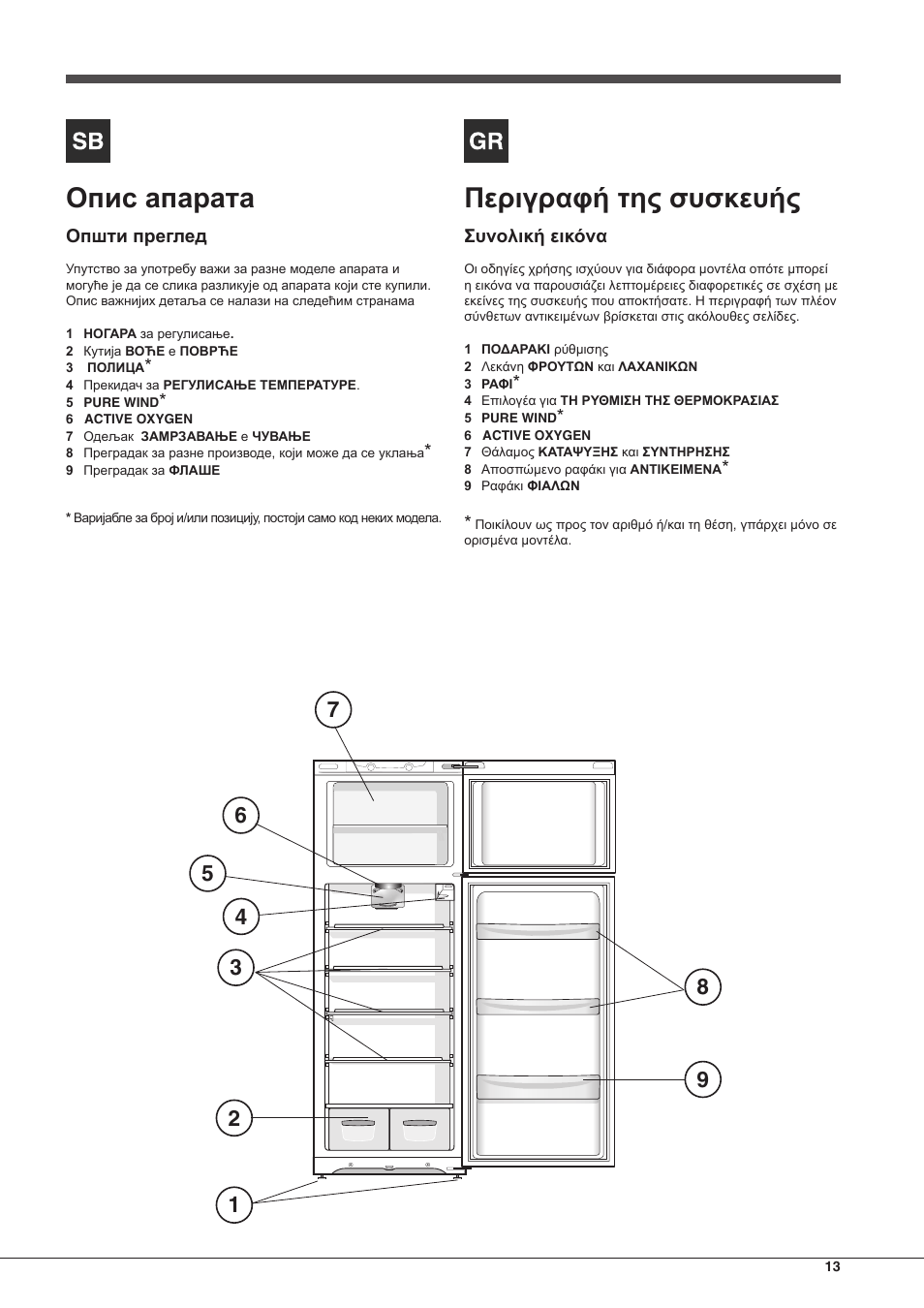 Περιγραφή της συσκευής | Hotpoint Ariston Doppia Porta ETM 17321 V O3 User Manual | Page 13 / 62