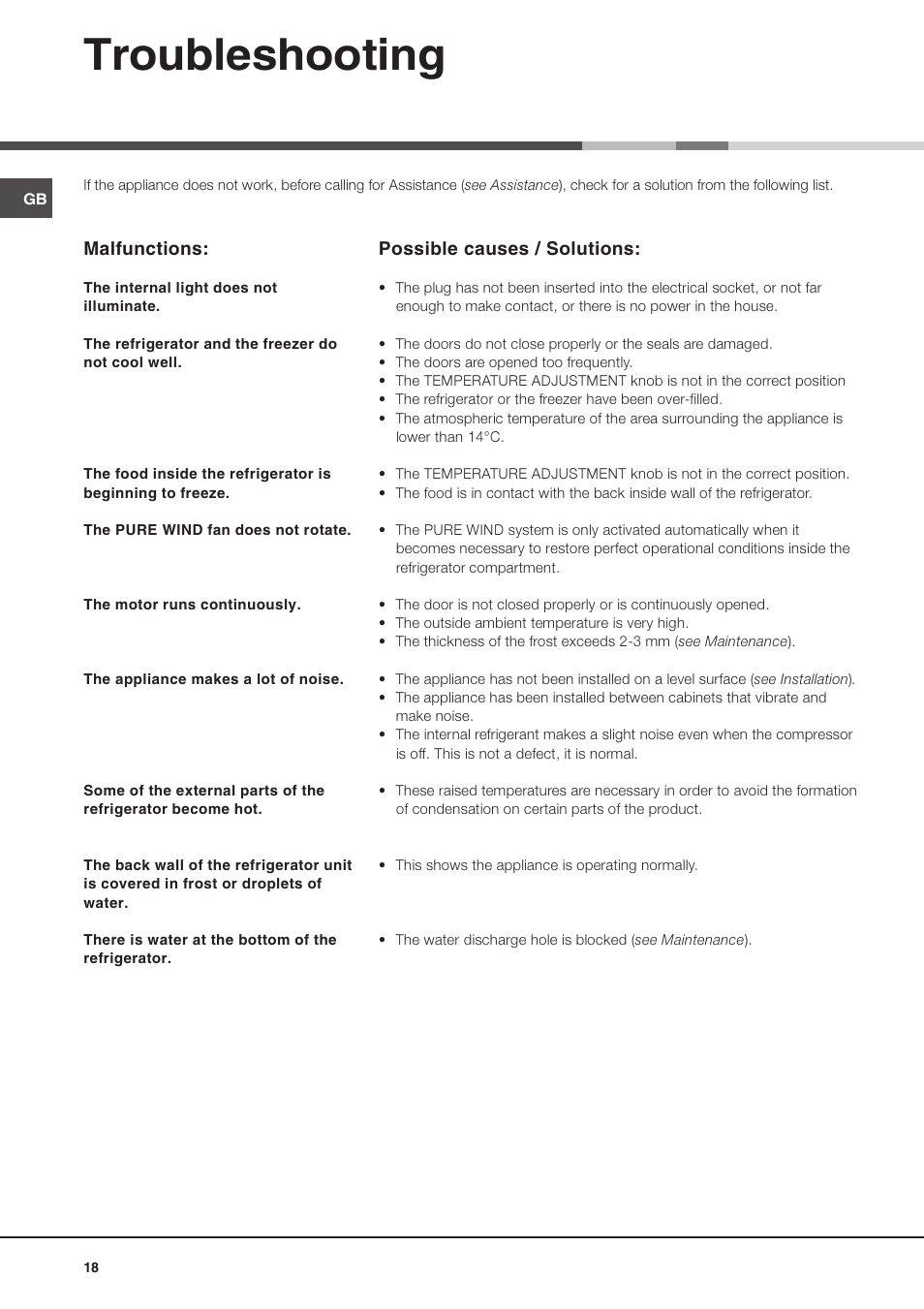 Troubleshooting | Hotpoint Ariston Doppia Porta BDZ M 330 IX-HA User Manual | Page 18 / 72