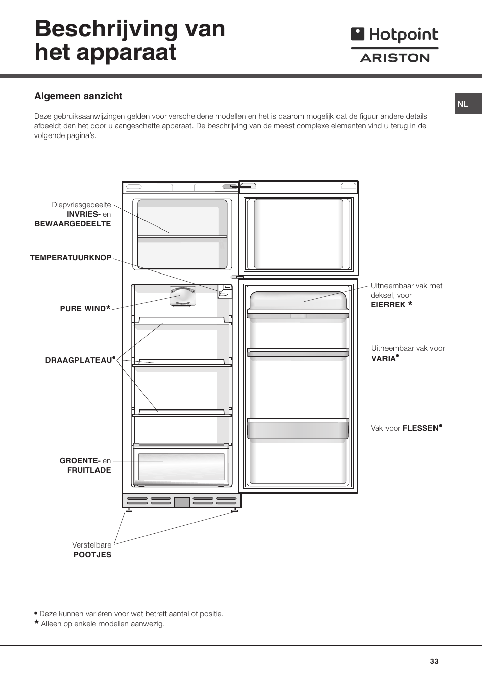 Beschrijving van het apparaat | Hotpoint Ariston Doppia Porta BDZ M 330 IX-HA User Manual | Page 33 / 72