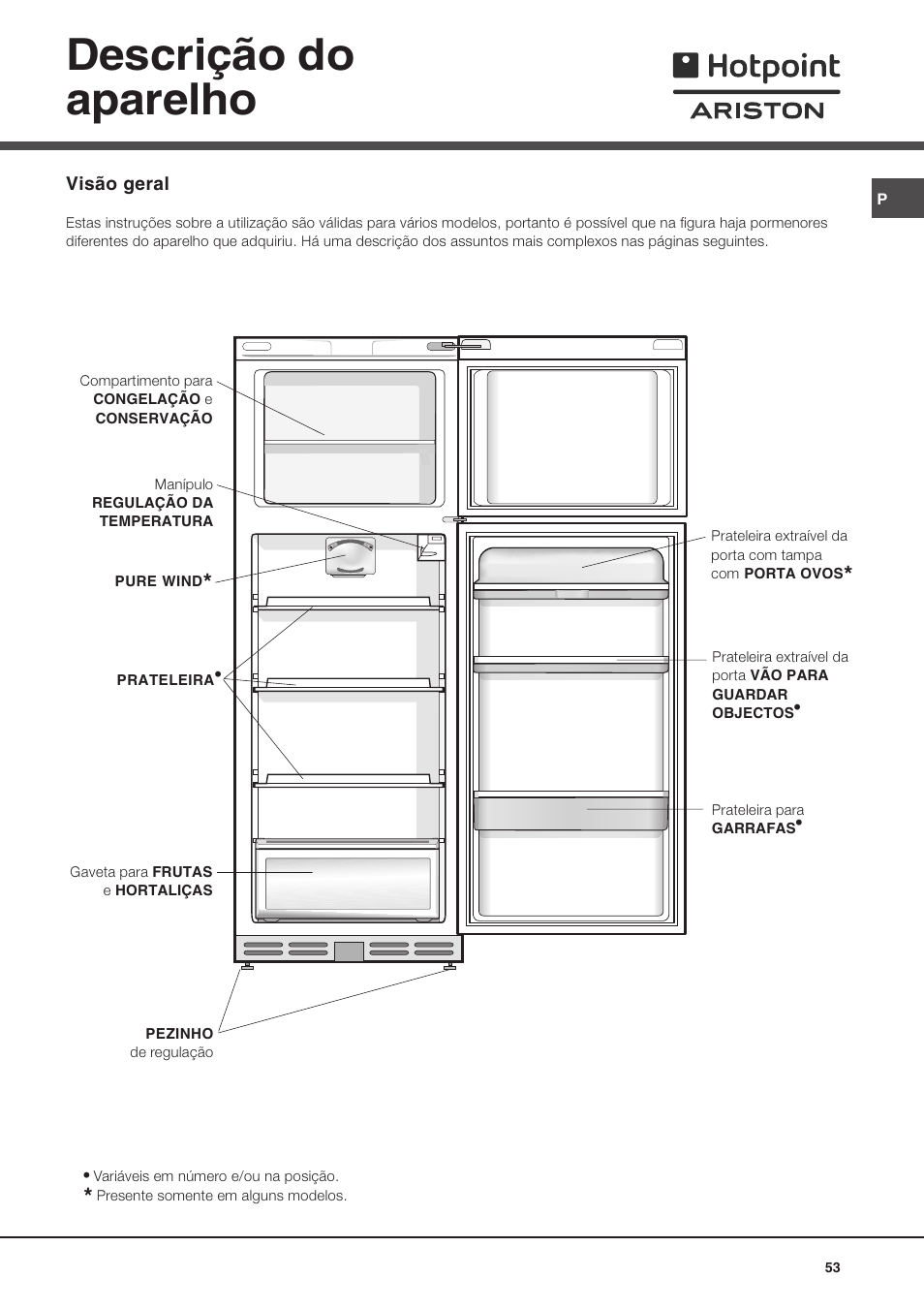 Descrição do aparelho | Hotpoint Ariston Doppia Porta BDZ M 330 IX-HA User Manual | Page 53 / 72