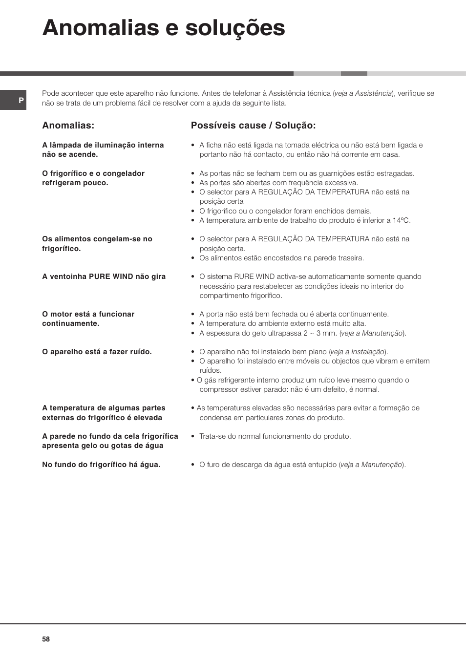 Anomalias e soluções | Hotpoint Ariston Doppia Porta BDZ M 330 IX-HA User Manual | Page 58 / 72