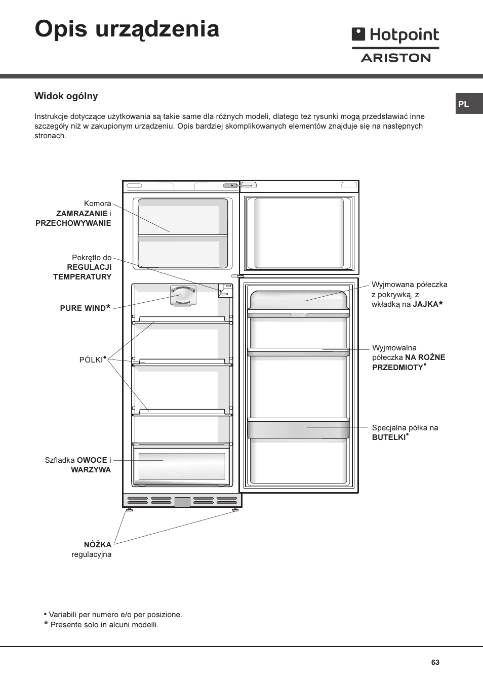 Opis urz¹dzenia | Hotpoint Ariston Doppia Porta BDZ M 330 IX-HA User Manual | Page 63 / 72