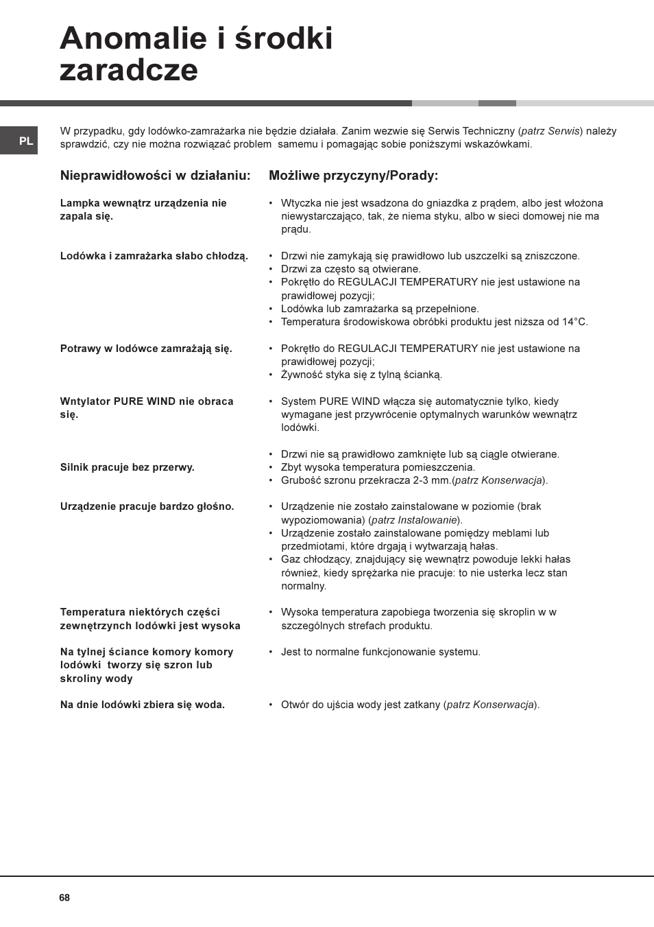 Anomalie i rodki zaradcze | Hotpoint Ariston Doppia Porta BDZ M 330 IX-HA User Manual | Page 68 / 72