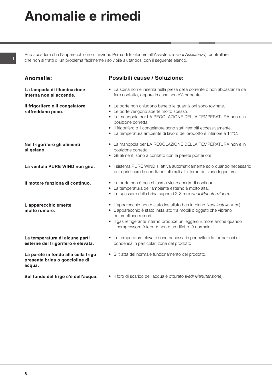 Anomalie e rimedi | Hotpoint Ariston Doppia Porta BDZ M 330 IX-HA User Manual | Page 8 / 72