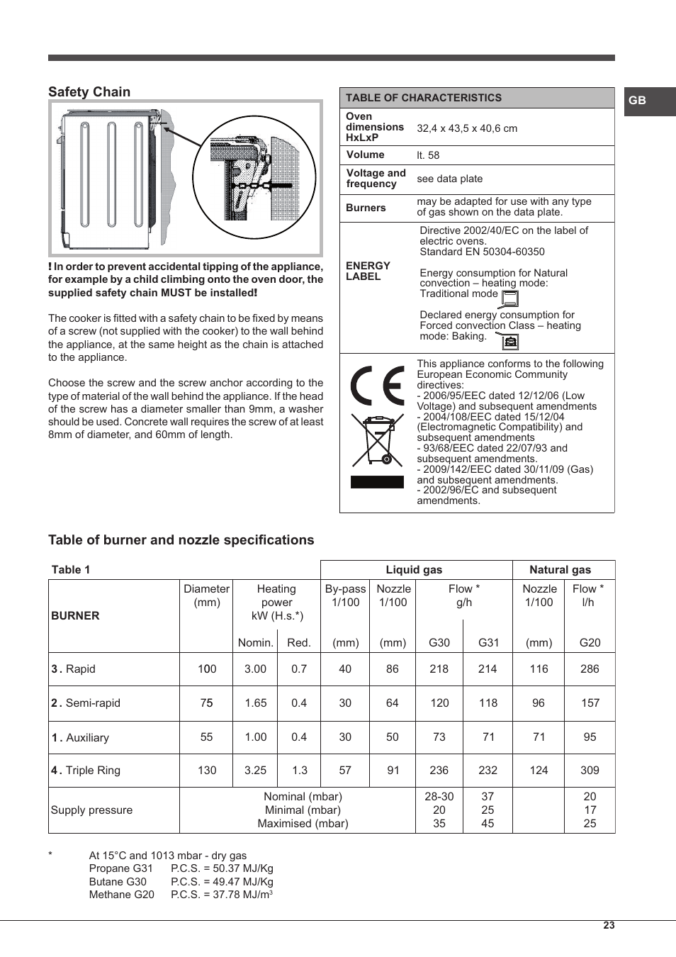 Safety chain, Table of burner and nozzle specifications | Hotpoint Ariston CP77SP2-HA S User Manual | Page 23 / 64