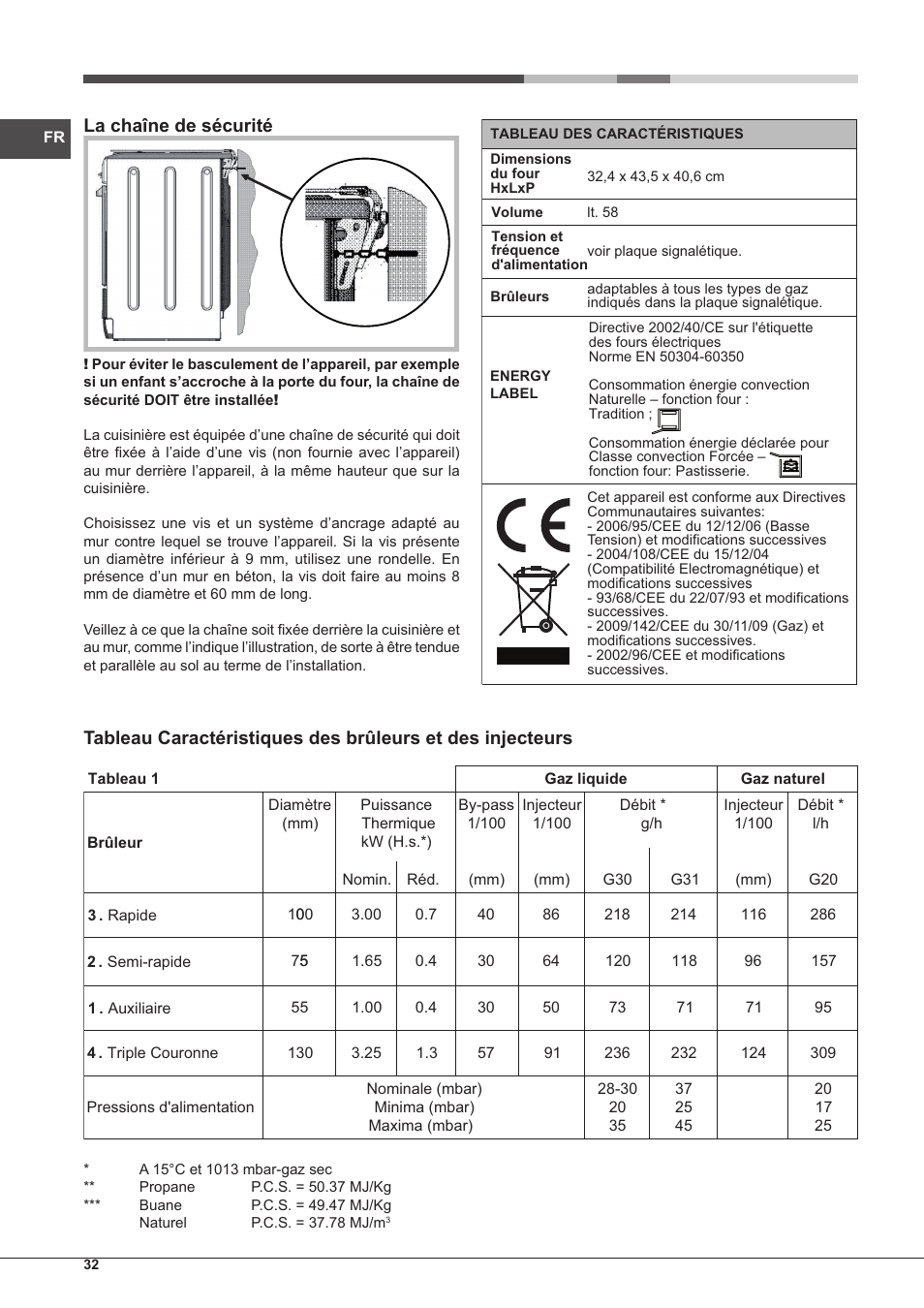 La chaîne de sécurité | Hotpoint Ariston CP77SP2-HA S User Manual | Page 32 / 64