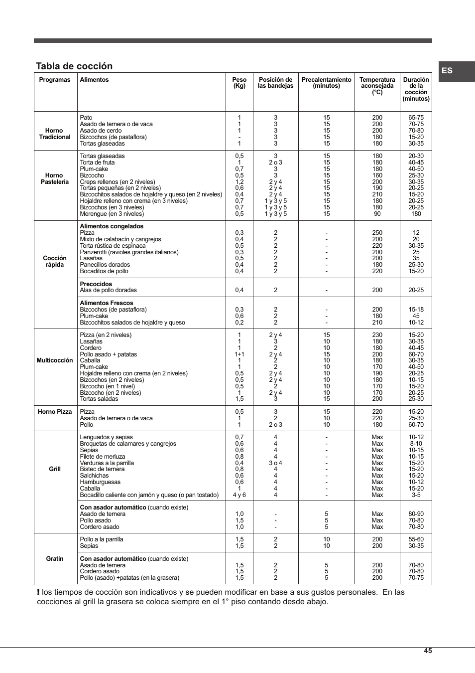 Tabla de cocción | Hotpoint Ariston CP77SP2-HA S User Manual | Page 45 / 64
