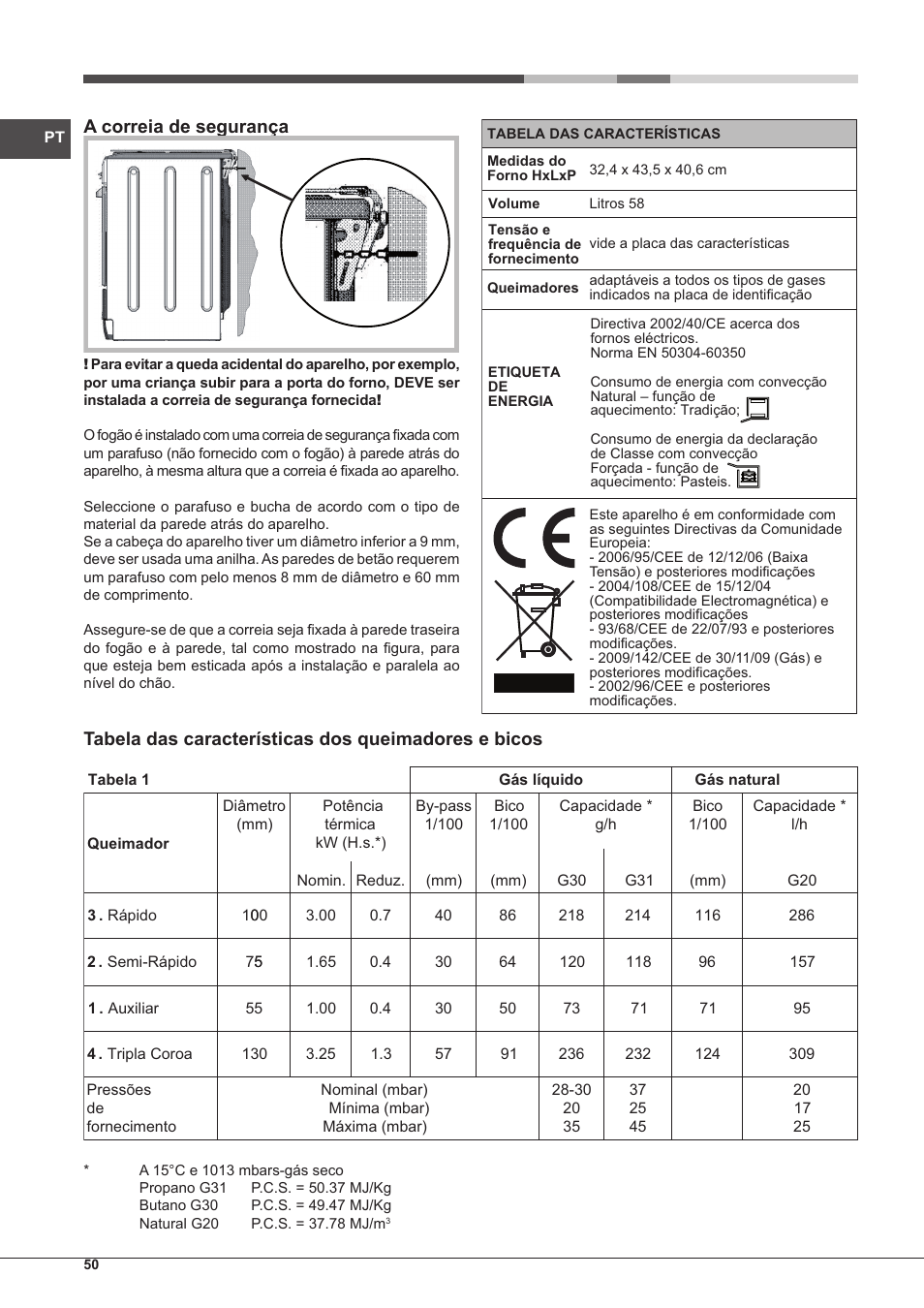 A correia de segurança, Tabela das características dos queimadores e bicos | Hotpoint Ariston CP77SP2-HA S User Manual | Page 50 / 64