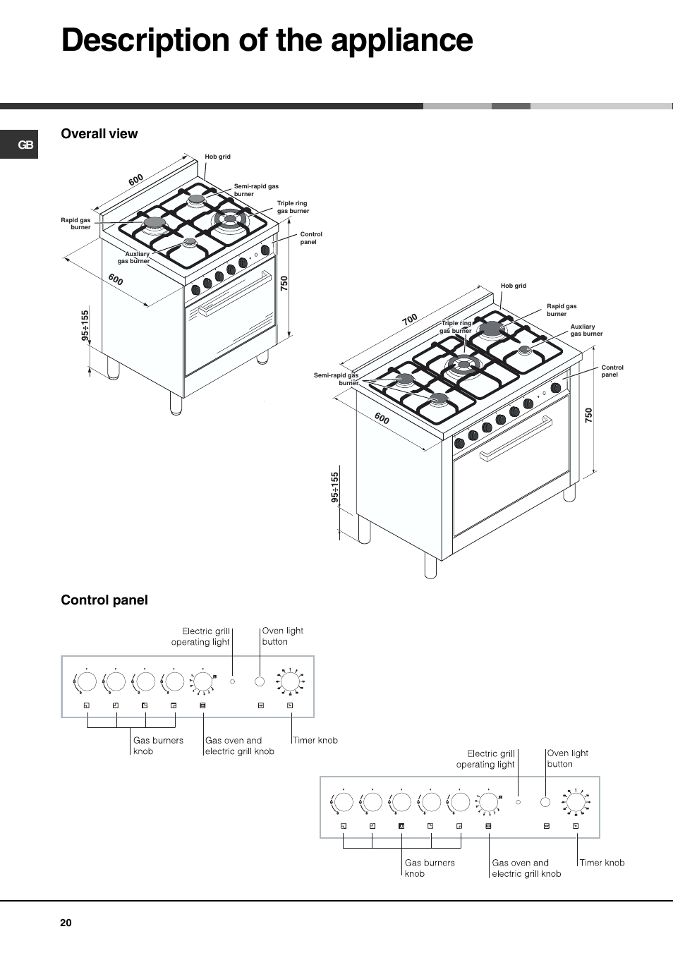 Description of the appliance, Control panel overall view | Hotpoint Ariston CP77SG1-HA User Manual | Page 20 / 76