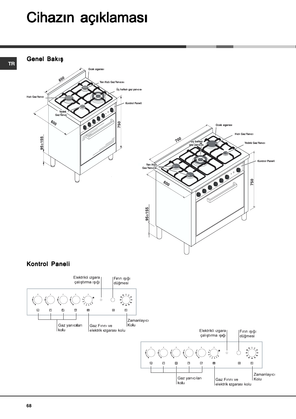 Cihazýn açýklamasý | Hotpoint Ariston CP77SG1-HA User Manual | Page 68 / 76