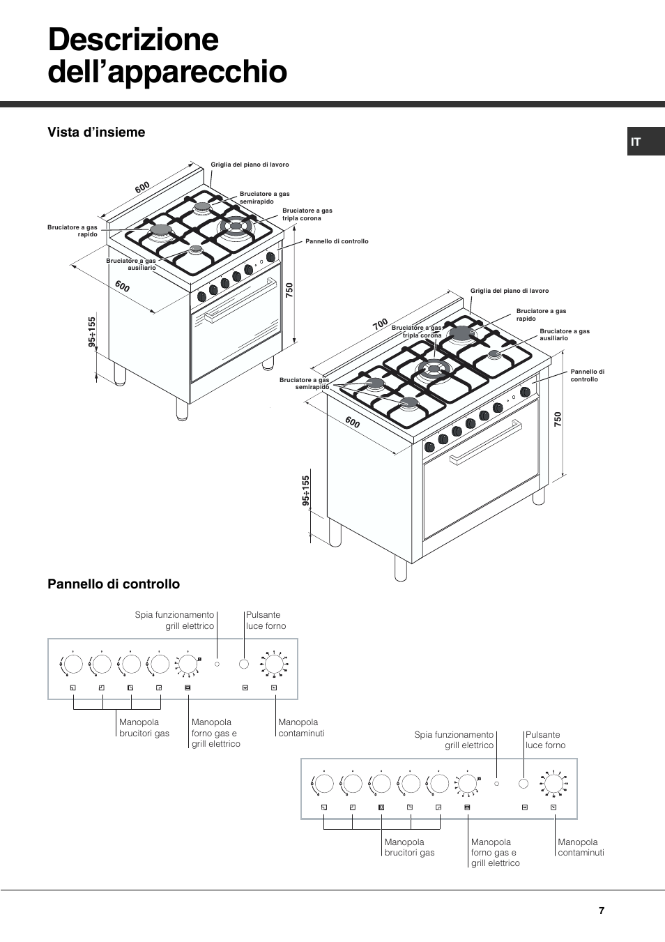 Descrizione dell’apparecchio, Pannello di controllo vista d’insieme | Hotpoint Ariston CP77SG1-HA User Manual | Page 7 / 76