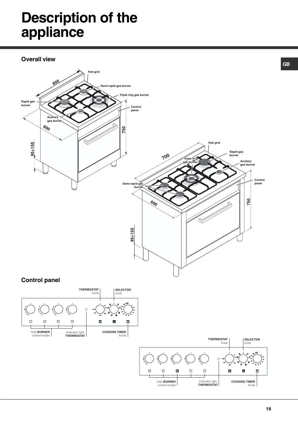 Description of the appliance, Control panel overall view | Hotpoint Ariston CP77SP2-HA User Manual | Page 19 / 76