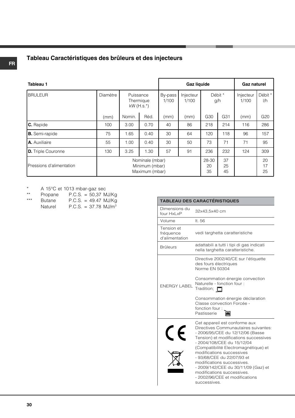 Hotpoint Ariston CP77SP2-HA User Manual | Page 30 / 76