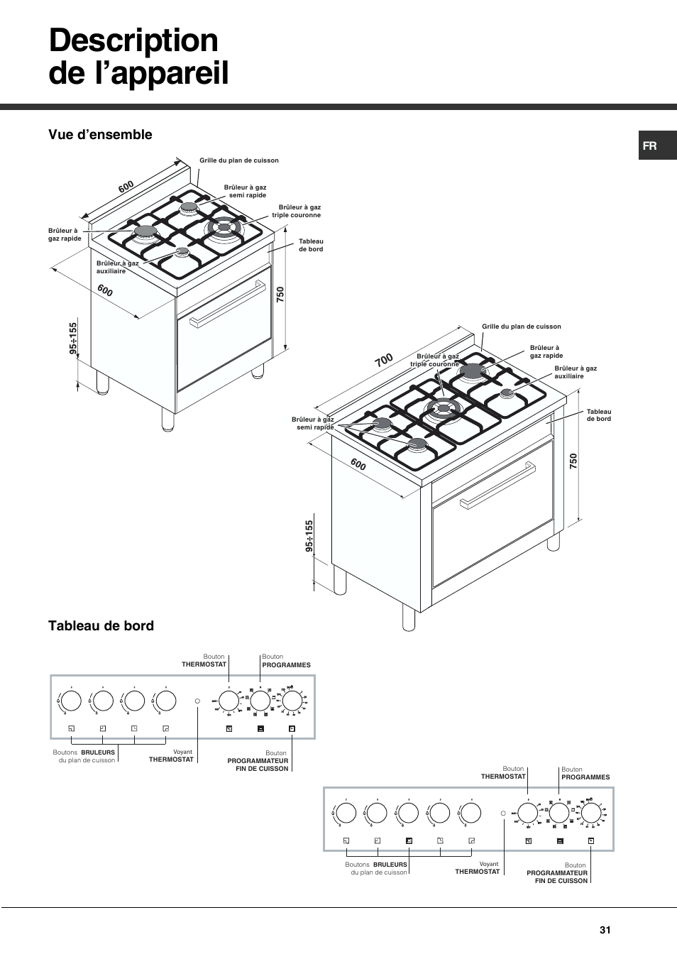 Description de l’appareil, Vue d’ensemble tableau de bord | Hotpoint Ariston CP77SP2-HA User Manual | Page 31 / 76