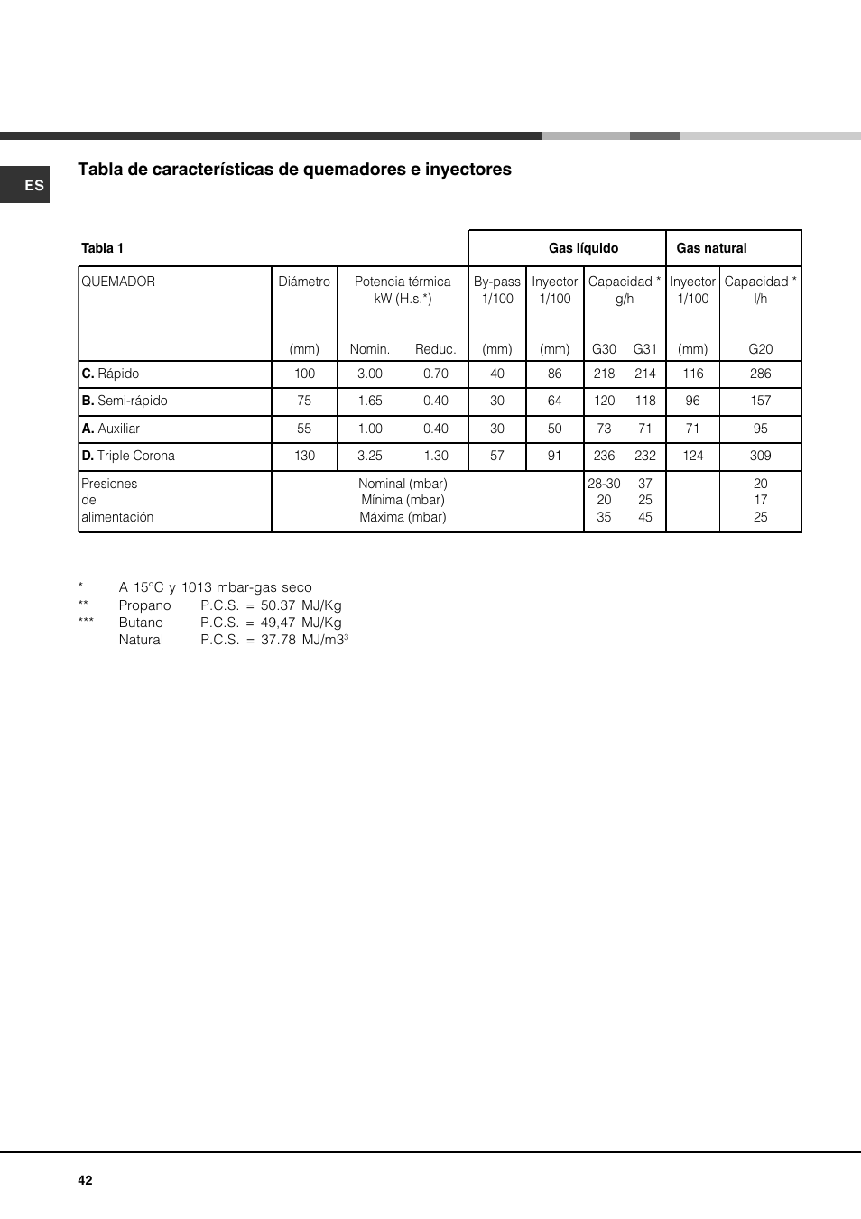 Hotpoint Ariston CP77SP2-HA User Manual | Page 42 / 76