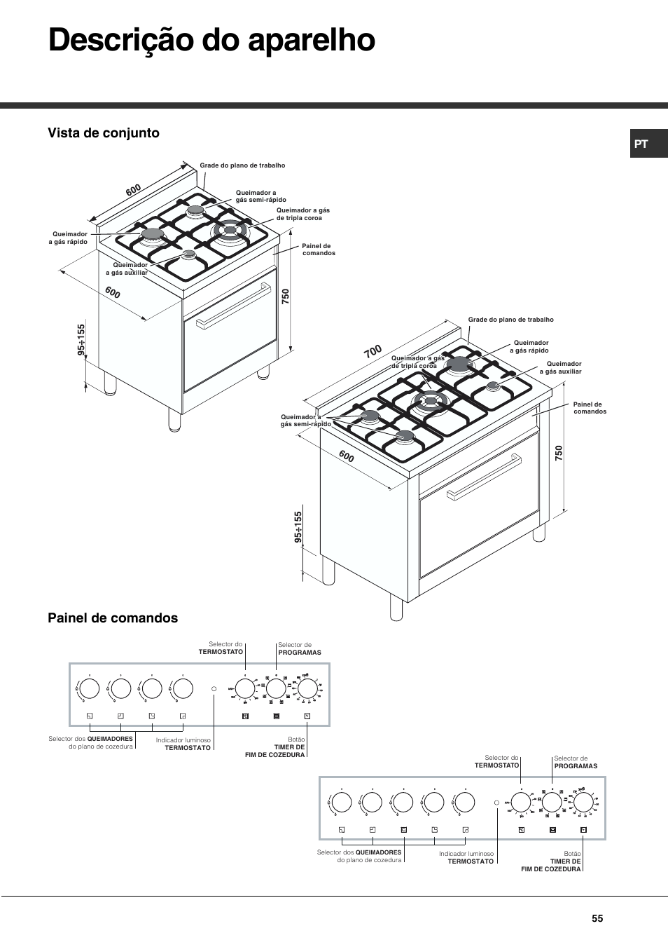 Descrição do aparelho, Vista de conjunto painel de comandos | Hotpoint Ariston CP77SP2-HA User Manual | Page 55 / 76