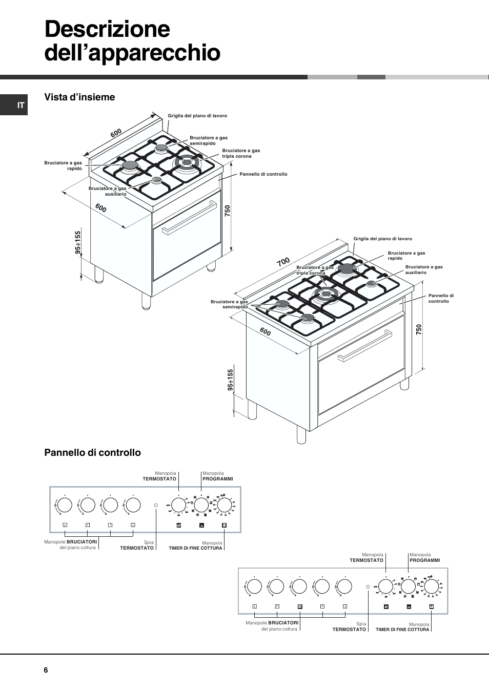 Descrizione dell’apparecchio, Pannello di controllo vista d’insieme | Hotpoint Ariston CP77SP2-HA User Manual | Page 6 / 76