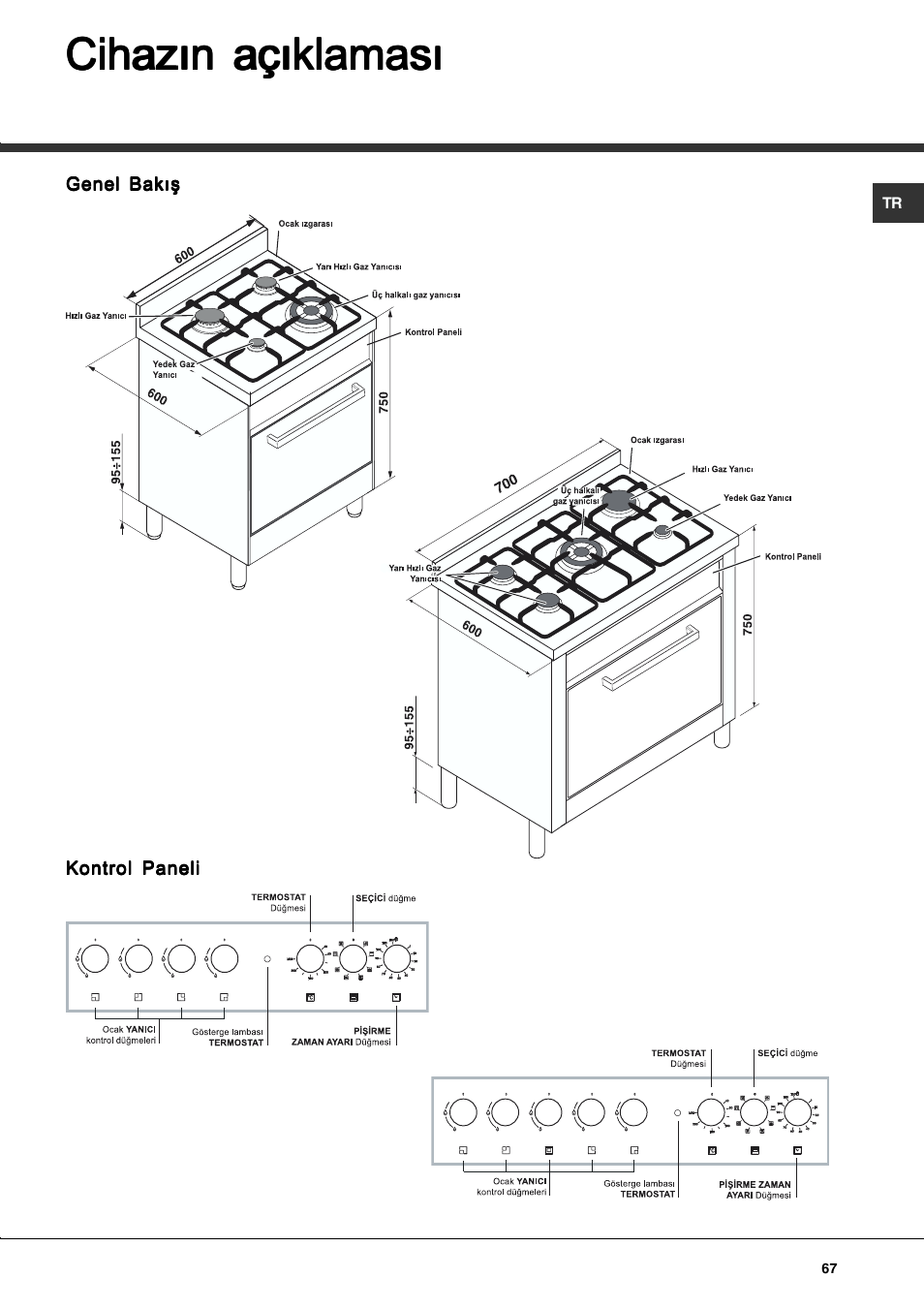 Cihazýn açýklamasý | Hotpoint Ariston CP77SP2-HA User Manual | Page 67 / 76