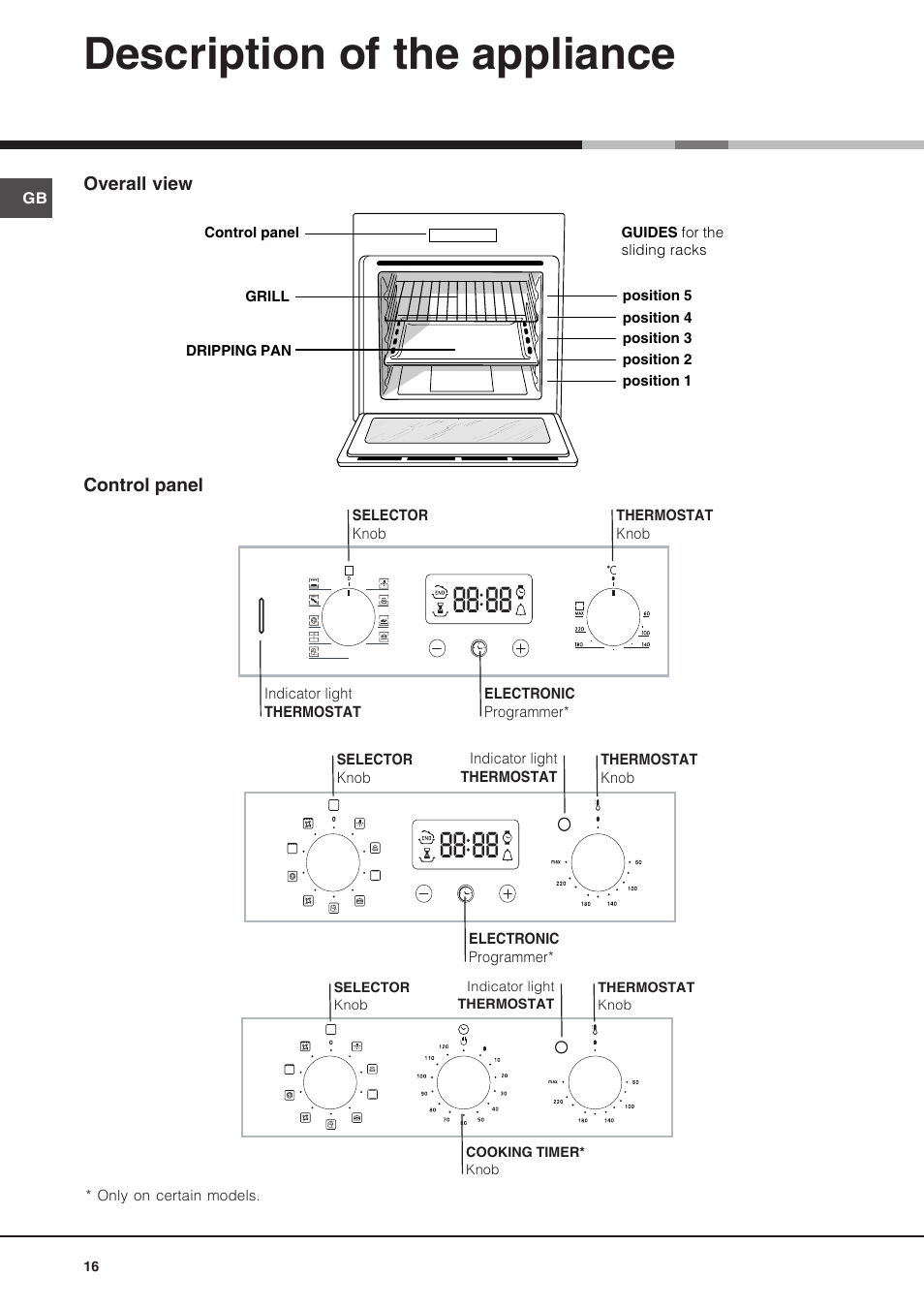 Description of the appliance | Hotpoint Ariston Diamond FD 83.1 (MR)-HA User Manual | Page 16 / 68