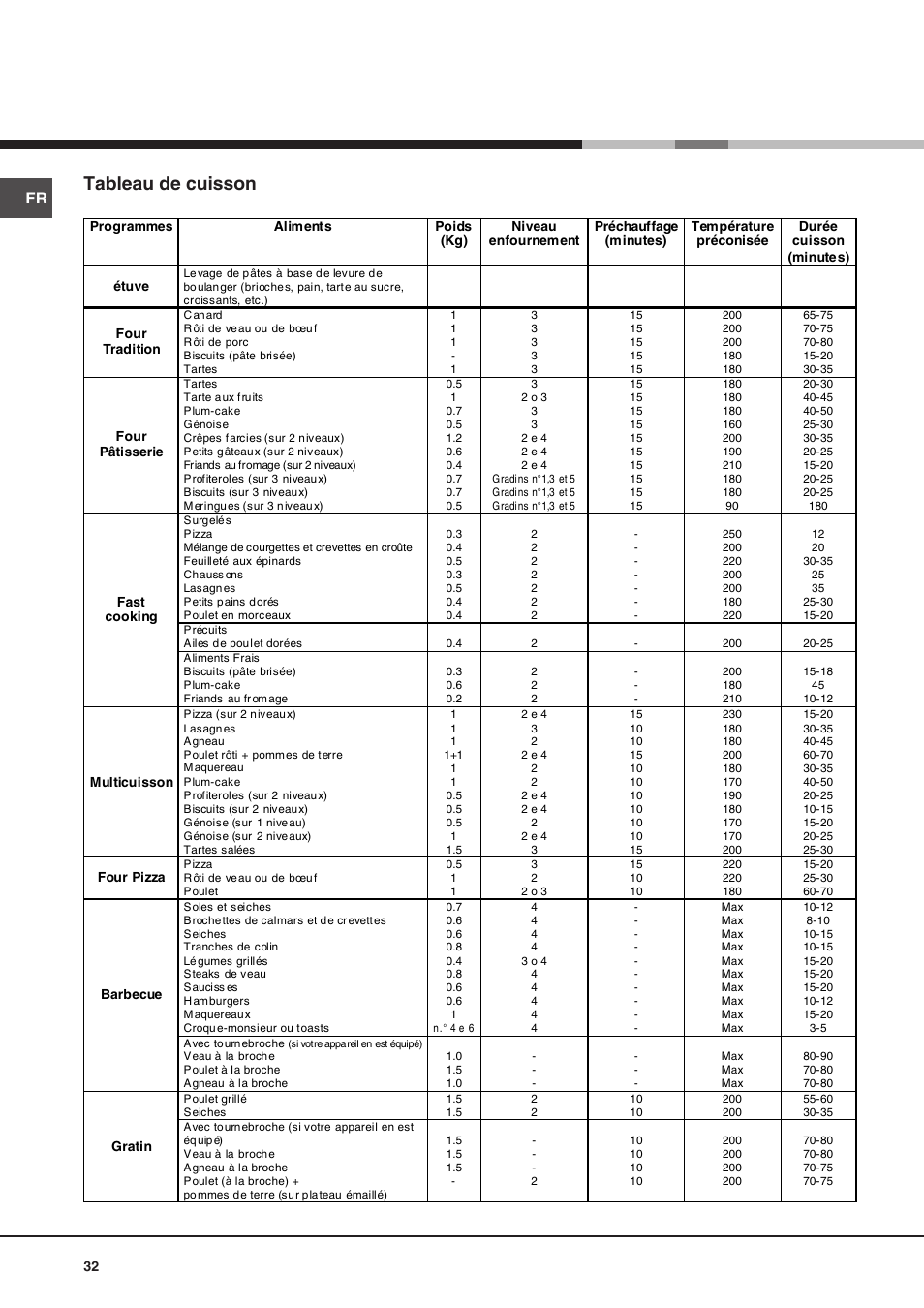 068303fr 32-34, Tableau de cuisson | Hotpoint Ariston Diamond FD 83.1 (MR)-HA User Manual | Page 32 / 68