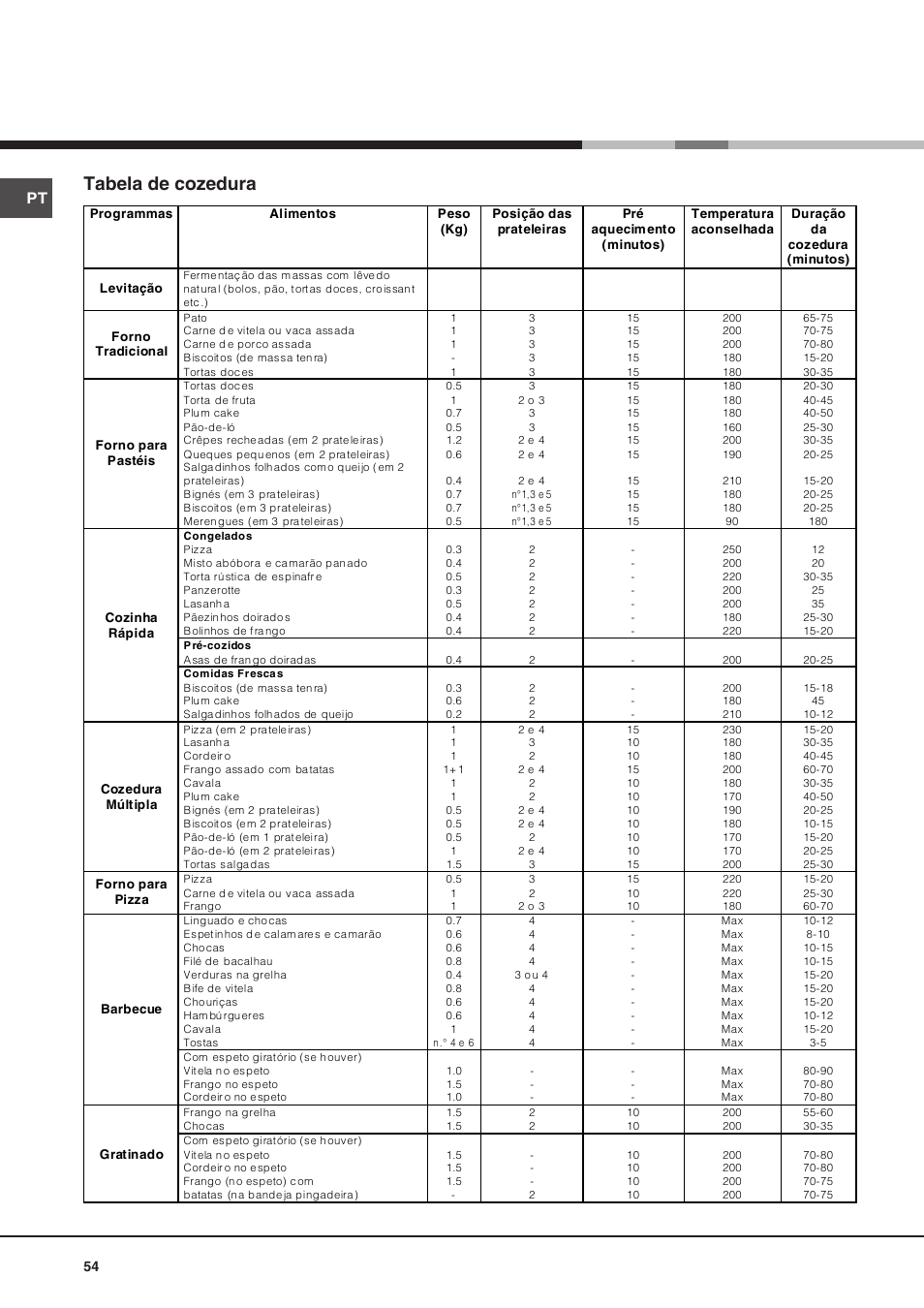 068303pt 54-56, Tabela de cozedura | Hotpoint Ariston Diamond FD 83.1 (MR)-HA User Manual | Page 54 / 68