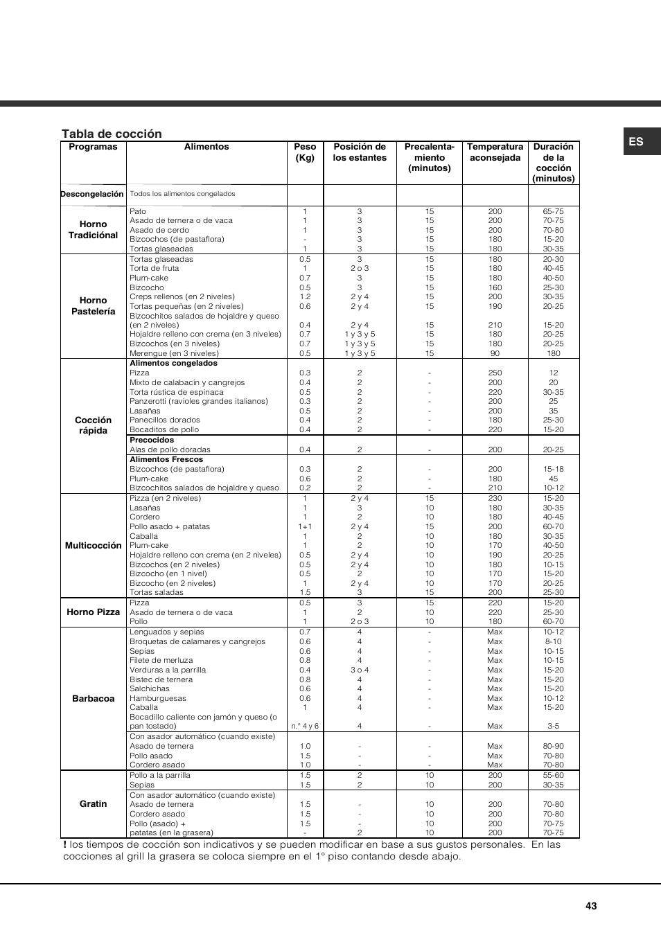 Tabla de cocción | Hotpoint Ariston Luce FK 83 X-HA User Manual | Page 43 / 72